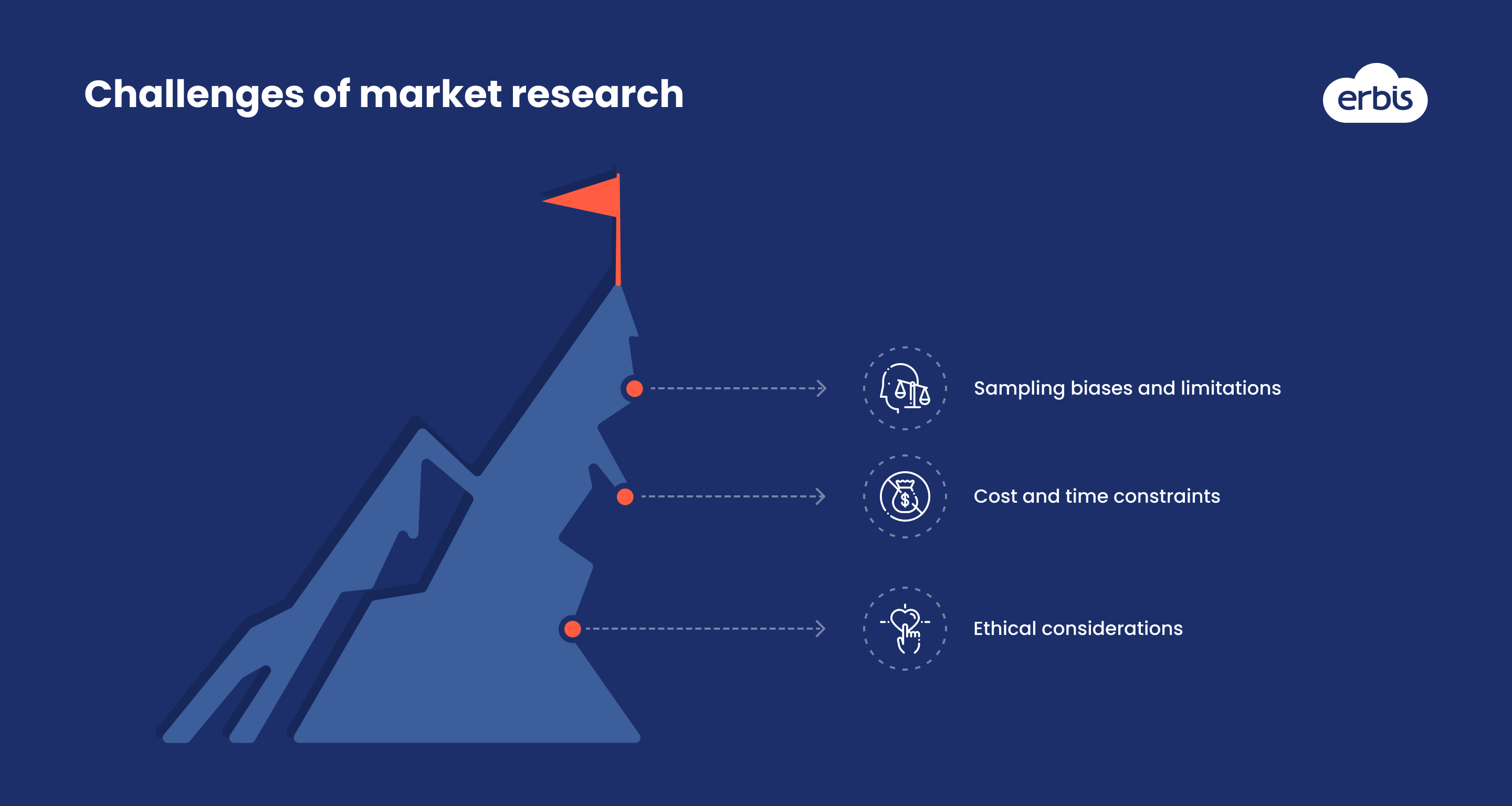 Challenges to face during market research