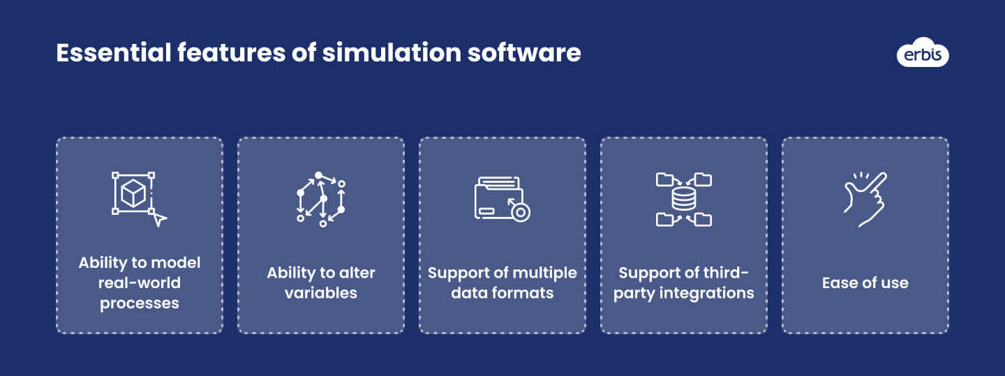 Features of simulation software