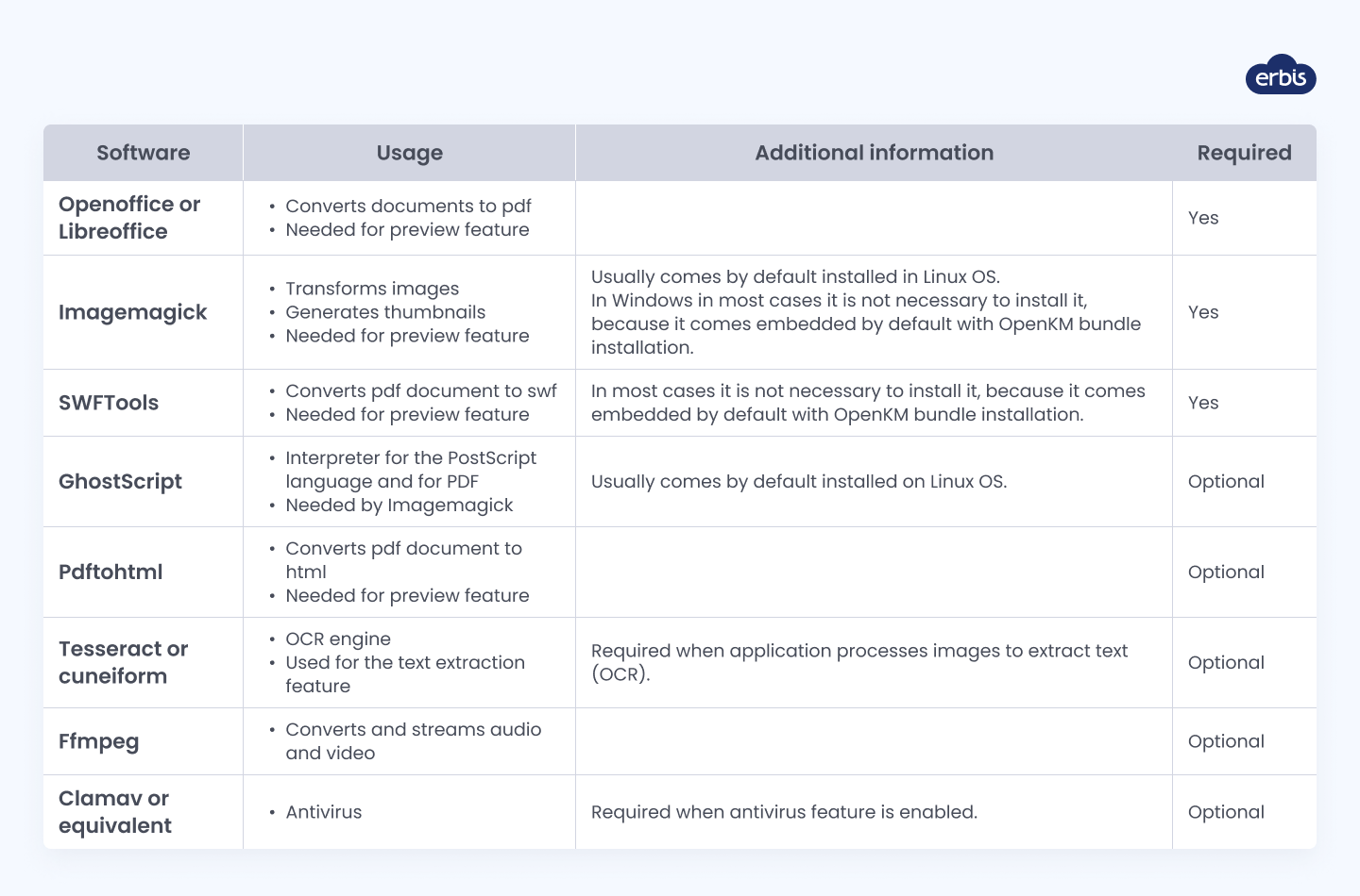 Example of documenting third party-integrations in SRD
