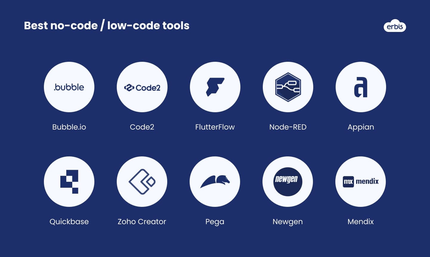 High Coding High Code, Low Code, or No Code? Choosing the Right Path for Your Project