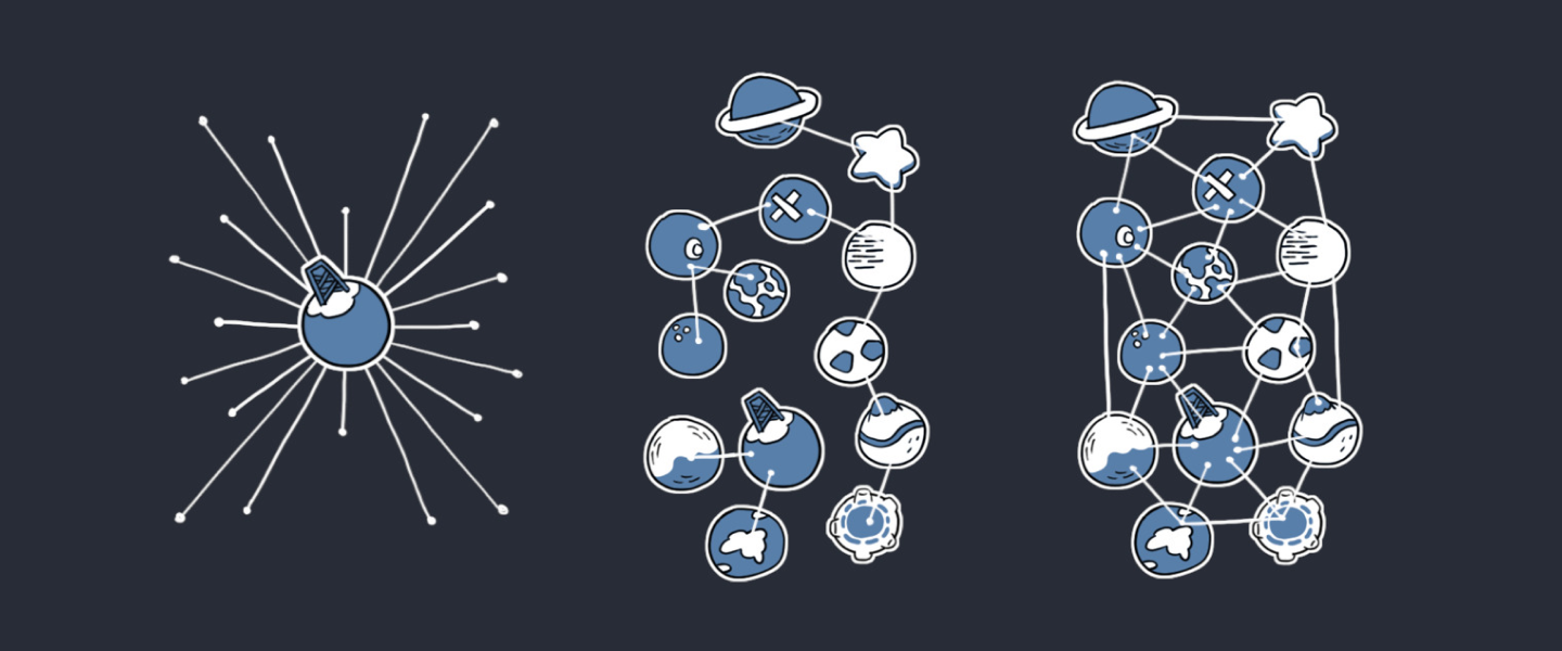 Centralized vs. federated vs. distributed system, source: Joinmastodon.org