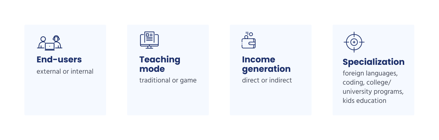 Types of e-learning platforms