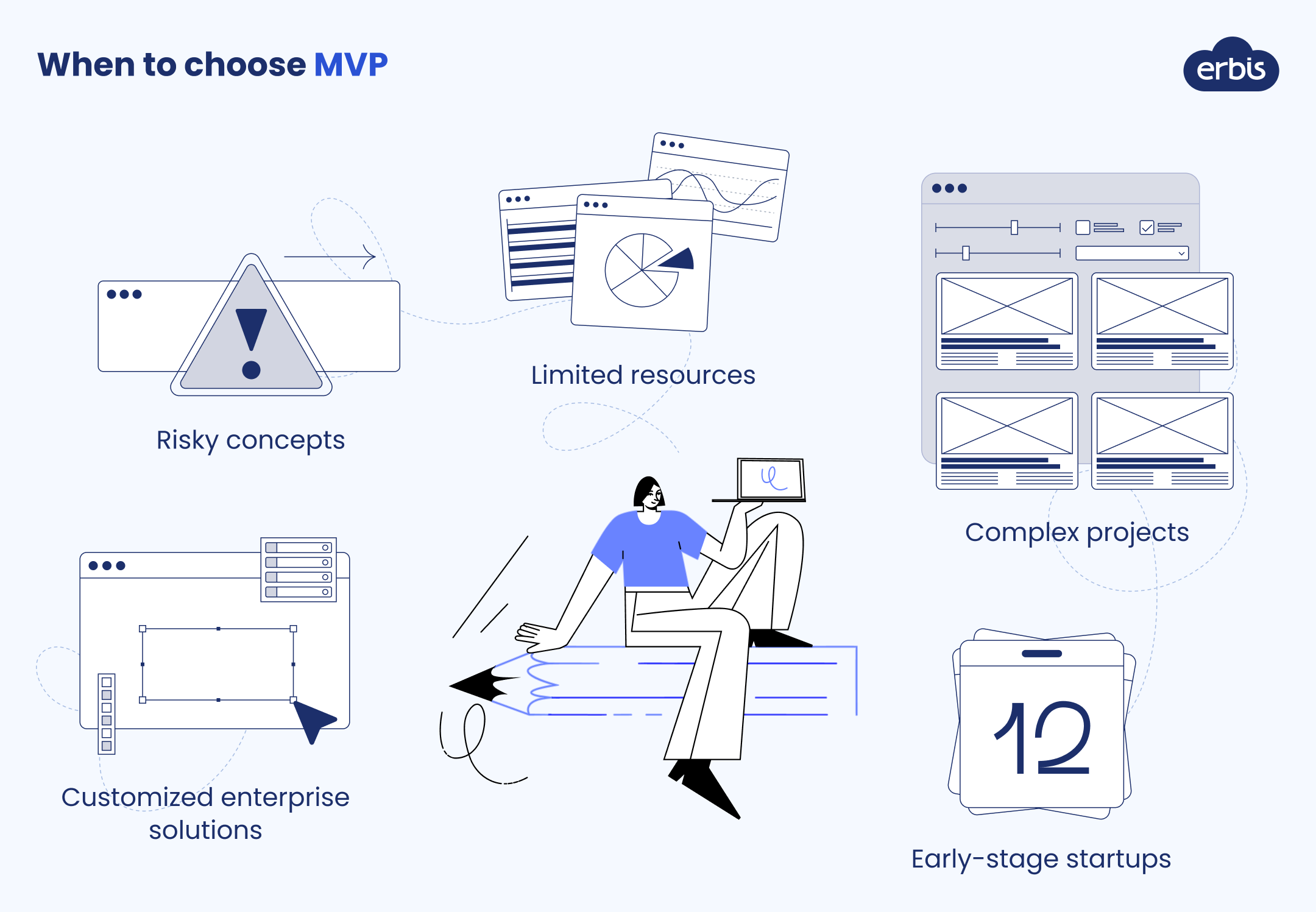 Software Developer Mlp Why Bet on MLP Rather Than MVP in Your Product Development Strategy