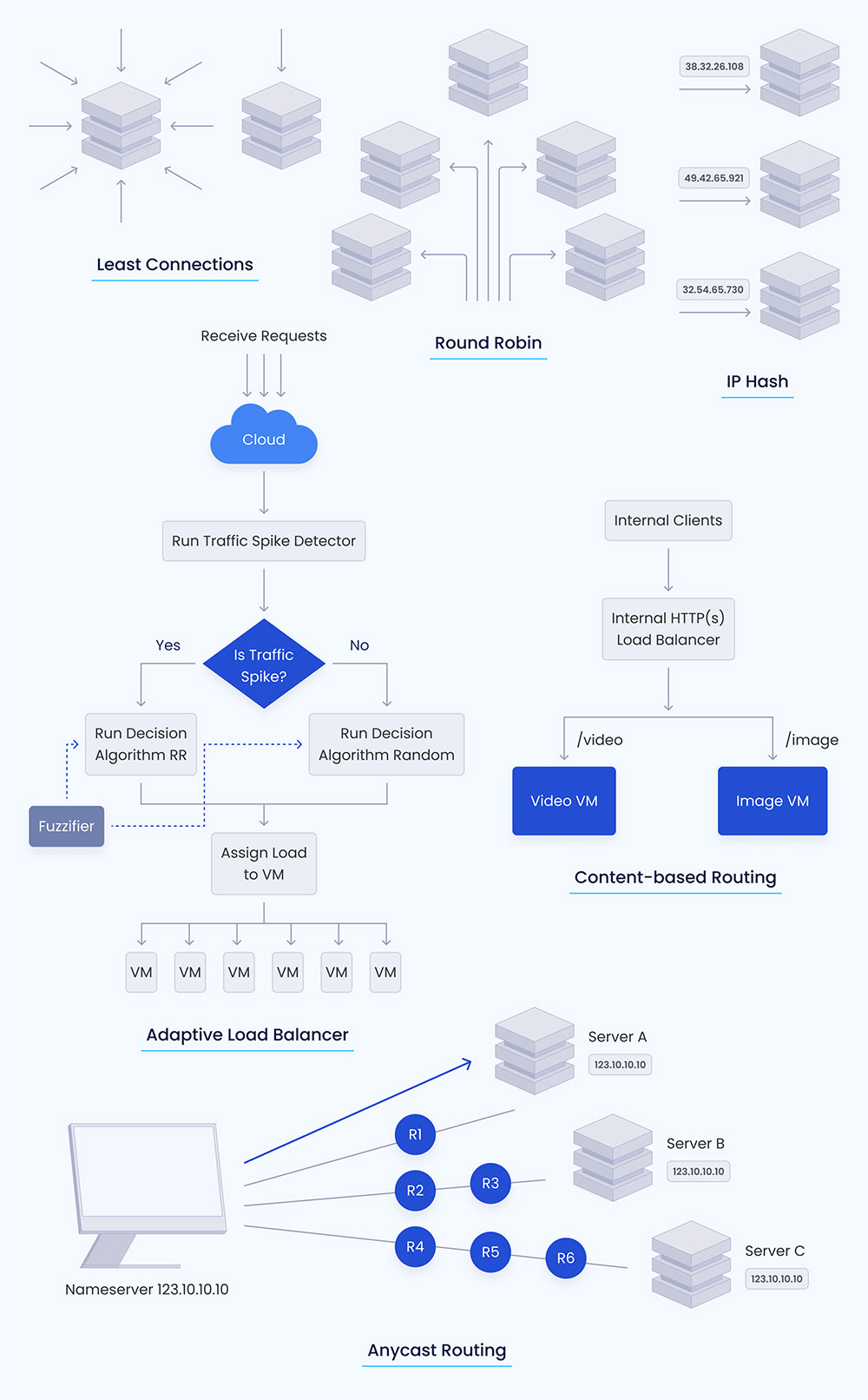 Handling Latency and Performance Challenges in Real-Time Apps