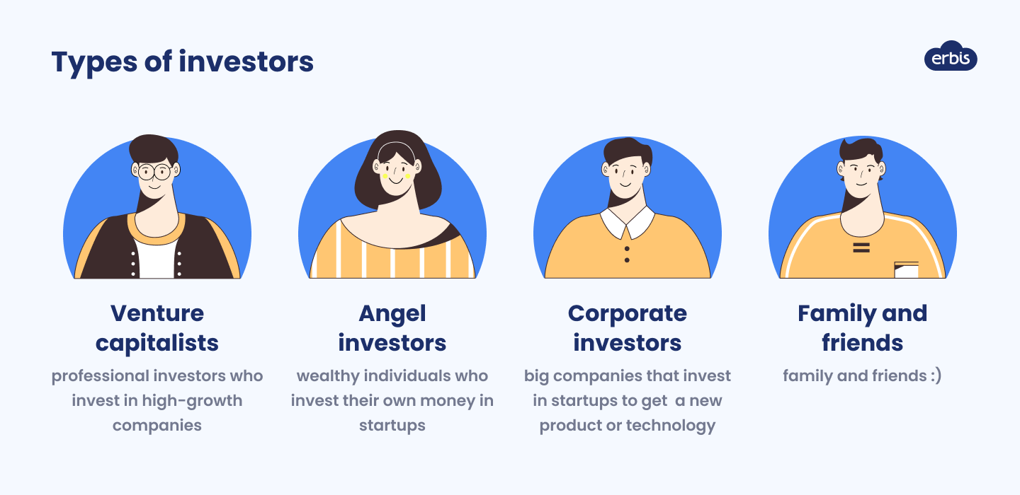 Four types of investors