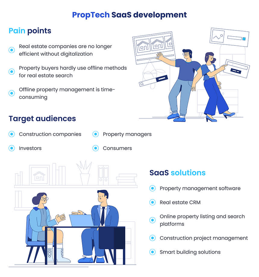 PropTech SaaS: points, TA, and solutions