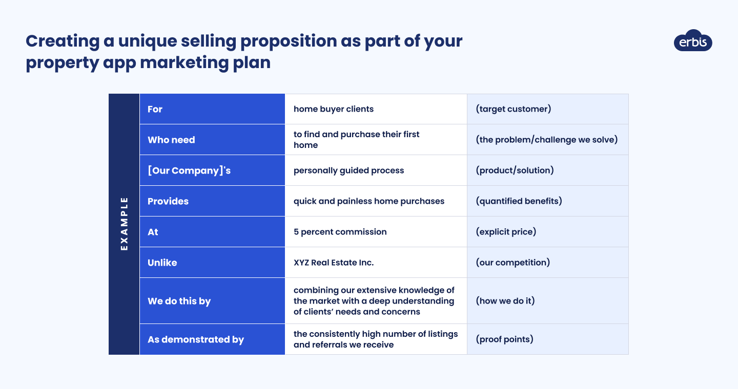 Creating a unique selling proposition as part of your property app marketing plan