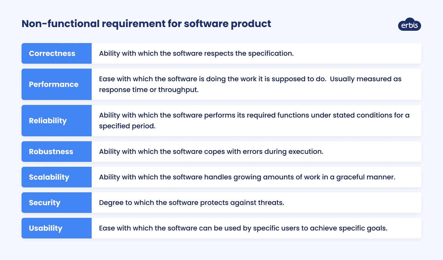 Non-functional requirement for software product