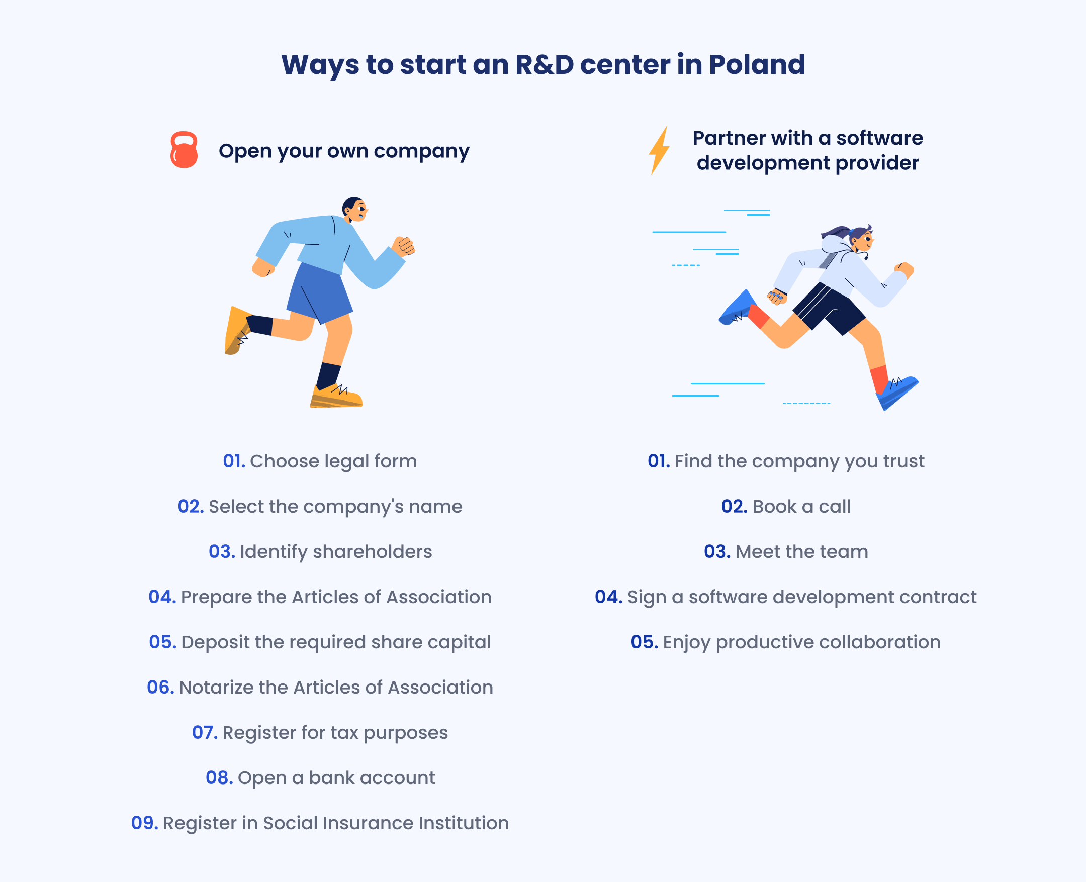 How to open an R&D center in Poland