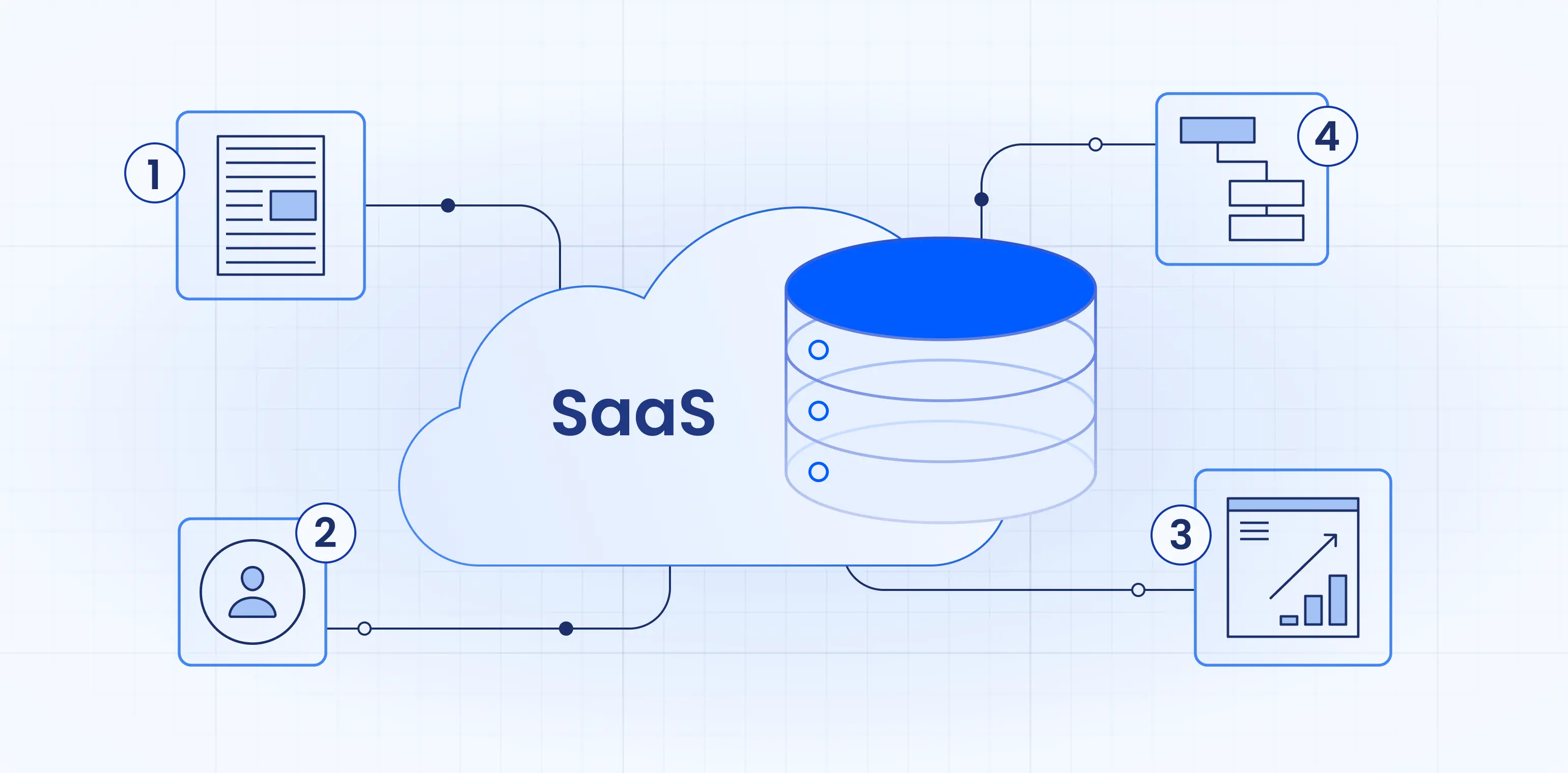 SaaS Development: From Concept to Launch and Beyond