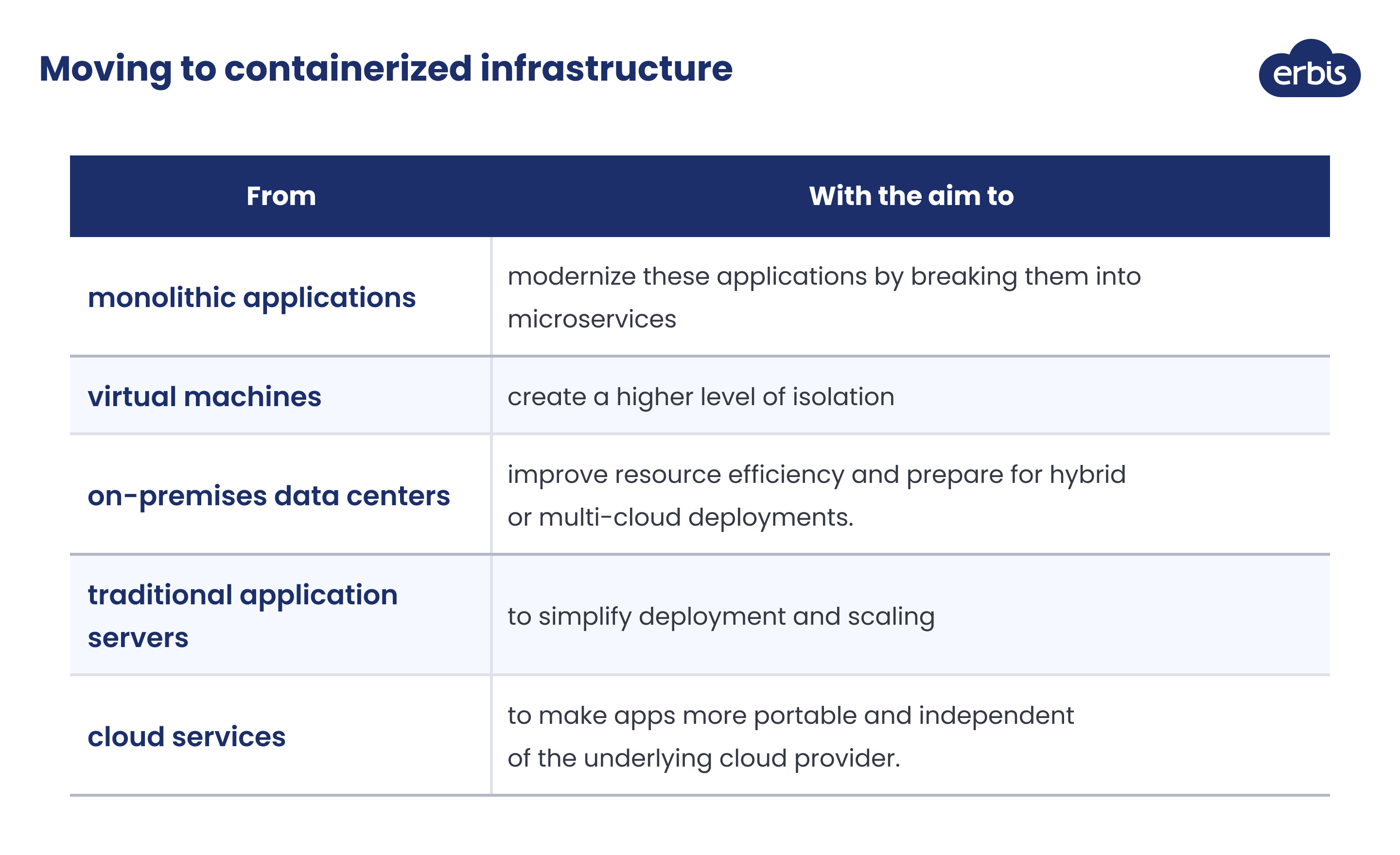 How to Execute Technology Migration Without Business Harm