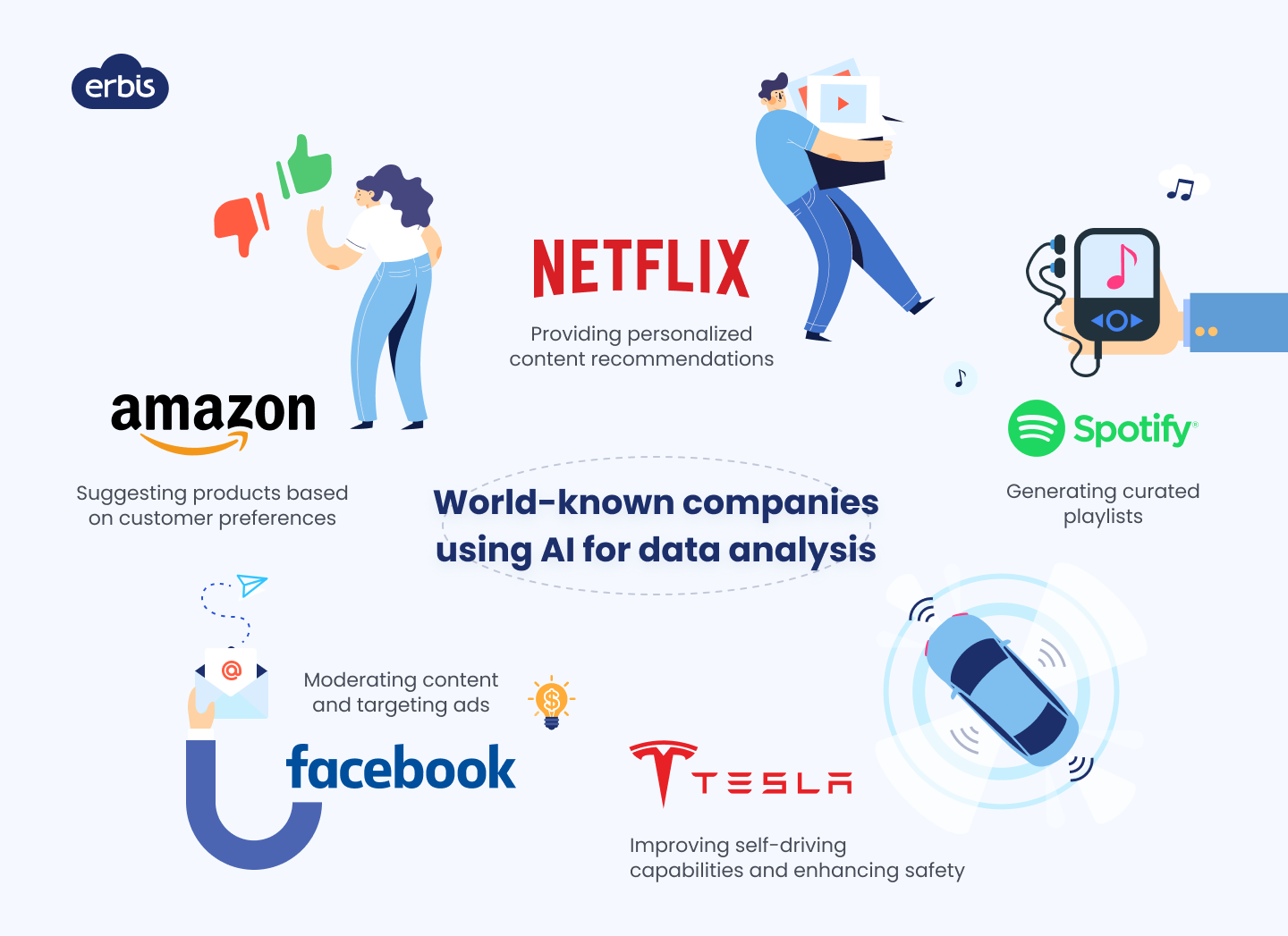 World-known companies using AI for data analysis