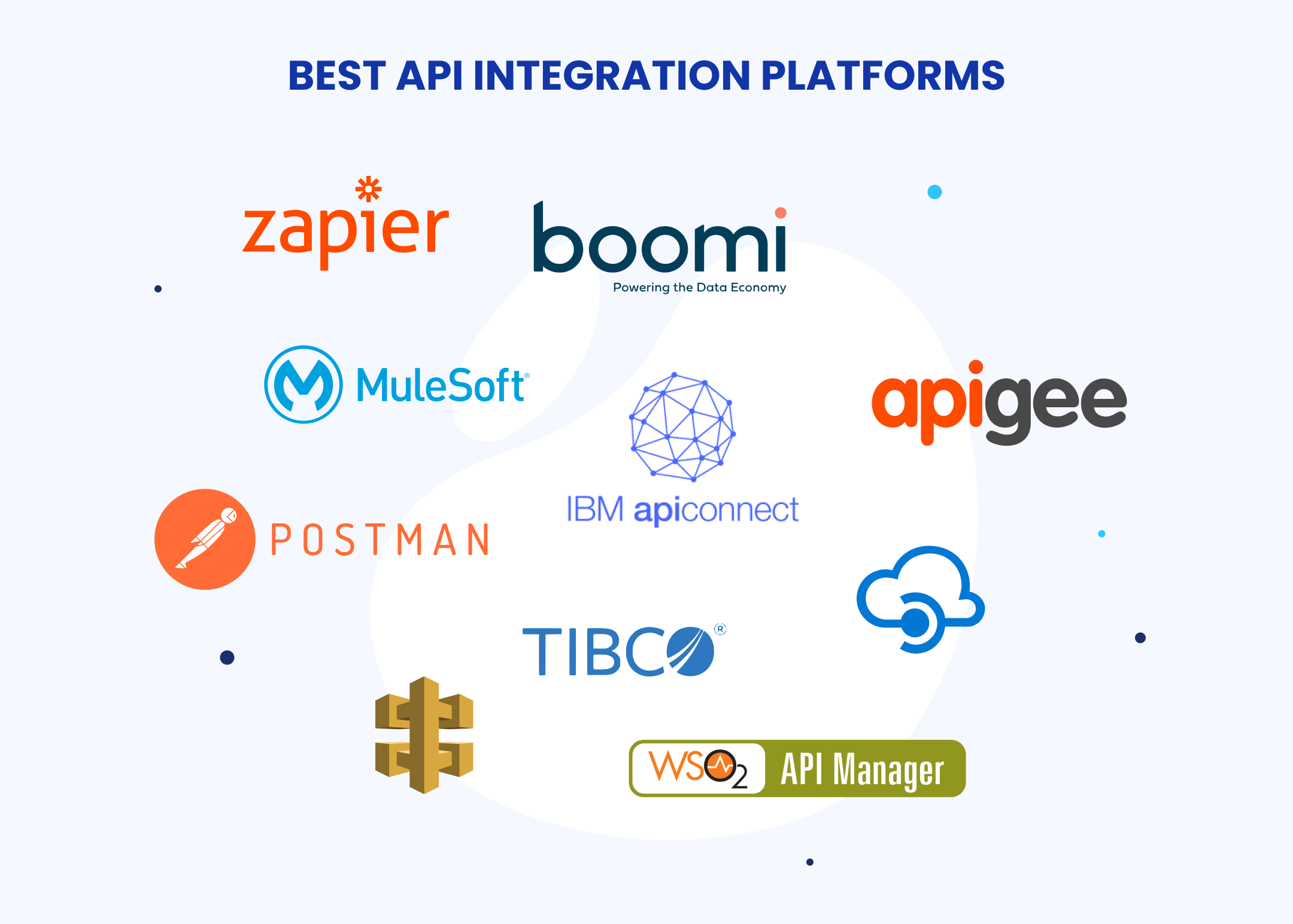 Top API integration platforms