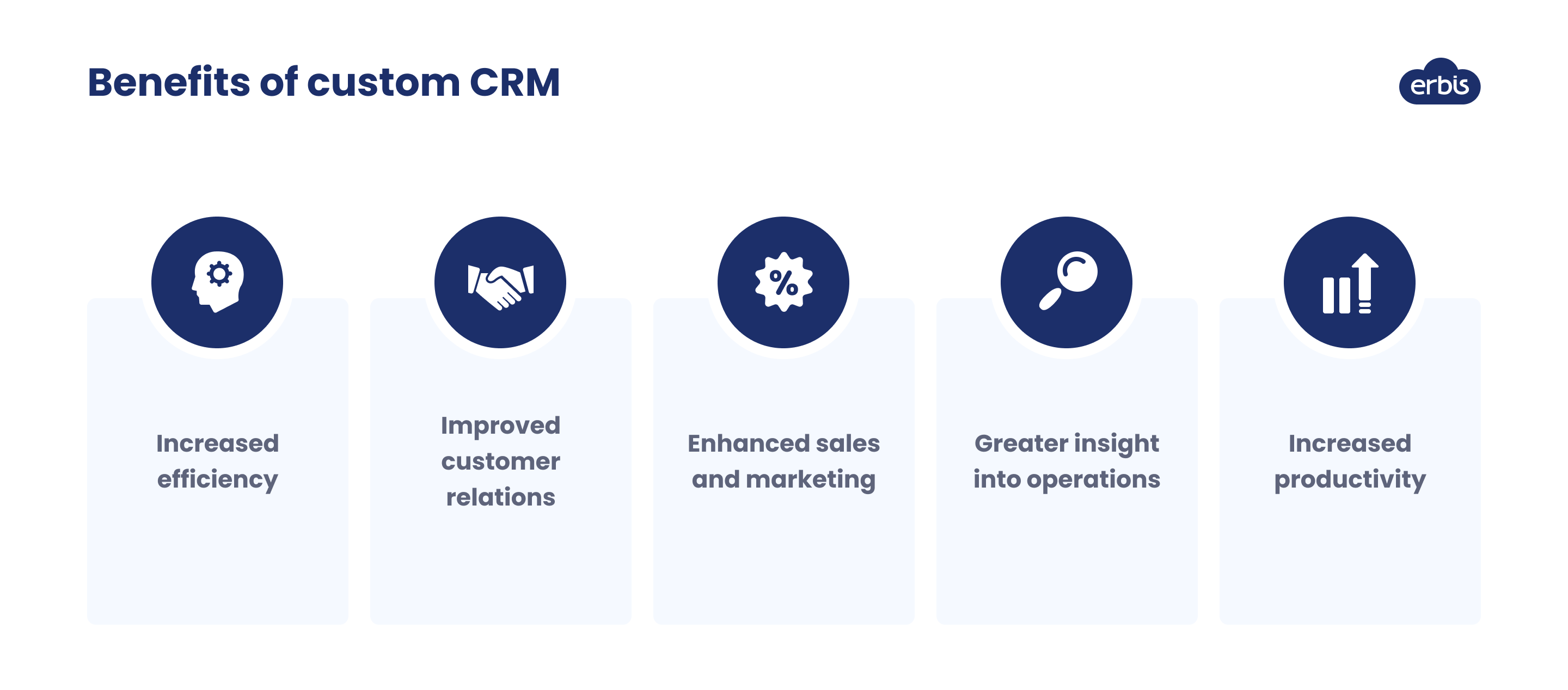 Advantages of custom CRM