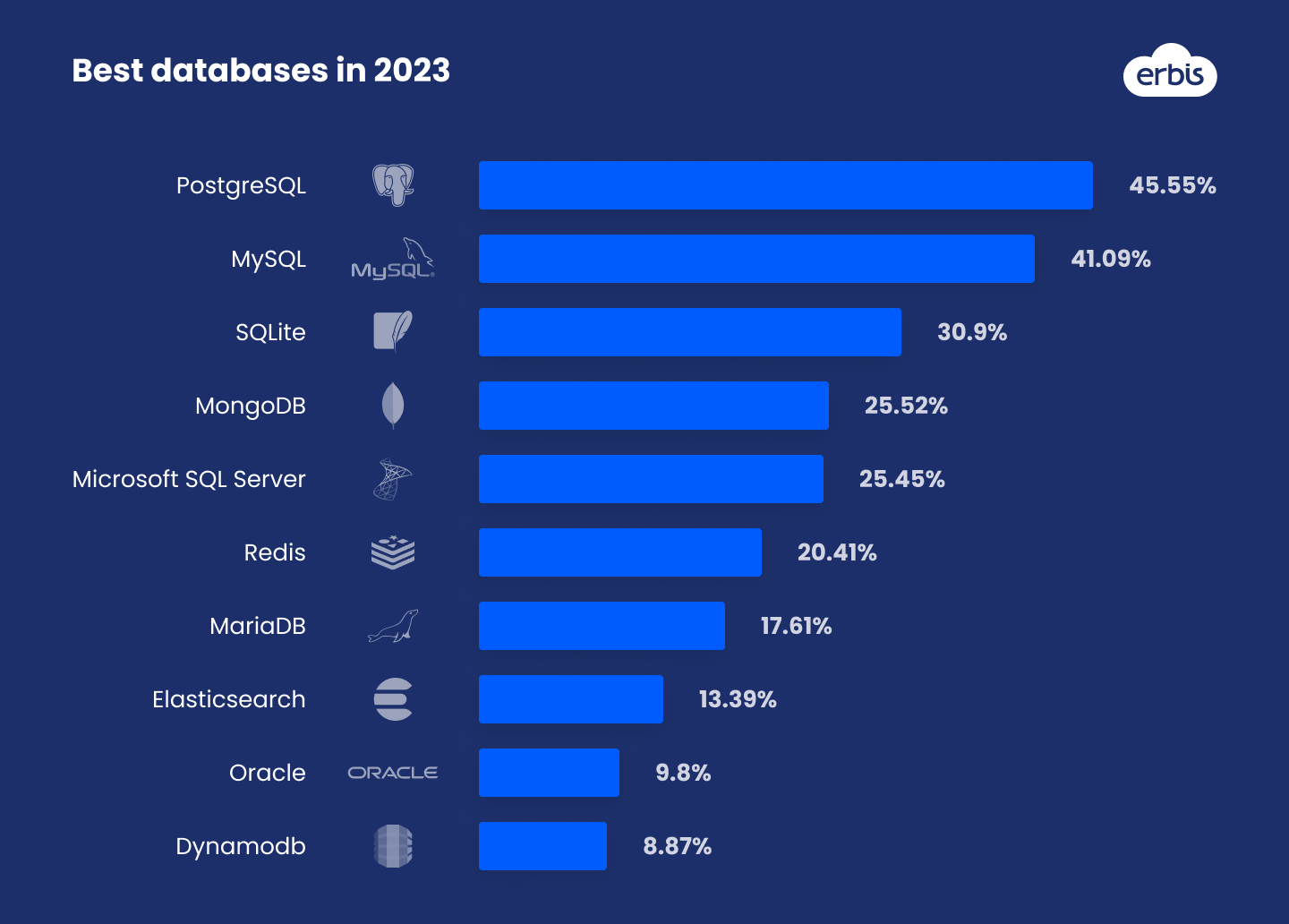 How to Choose the Perfect Database for Your Business