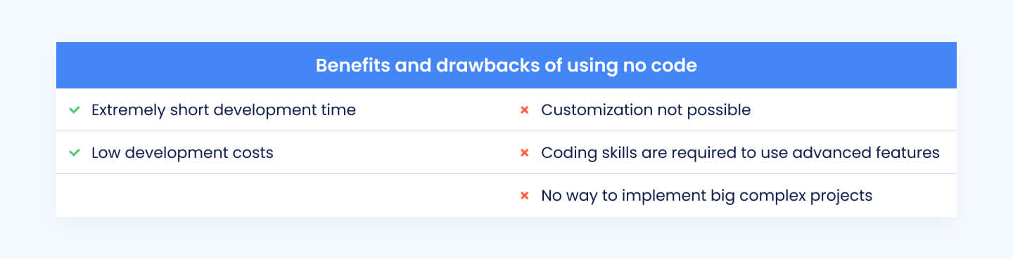 Strengths and weaknesses of no-code development