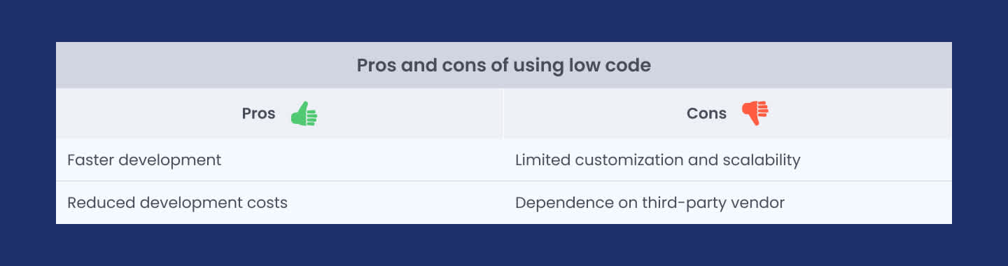 Strengths and weaknesses of low-code development