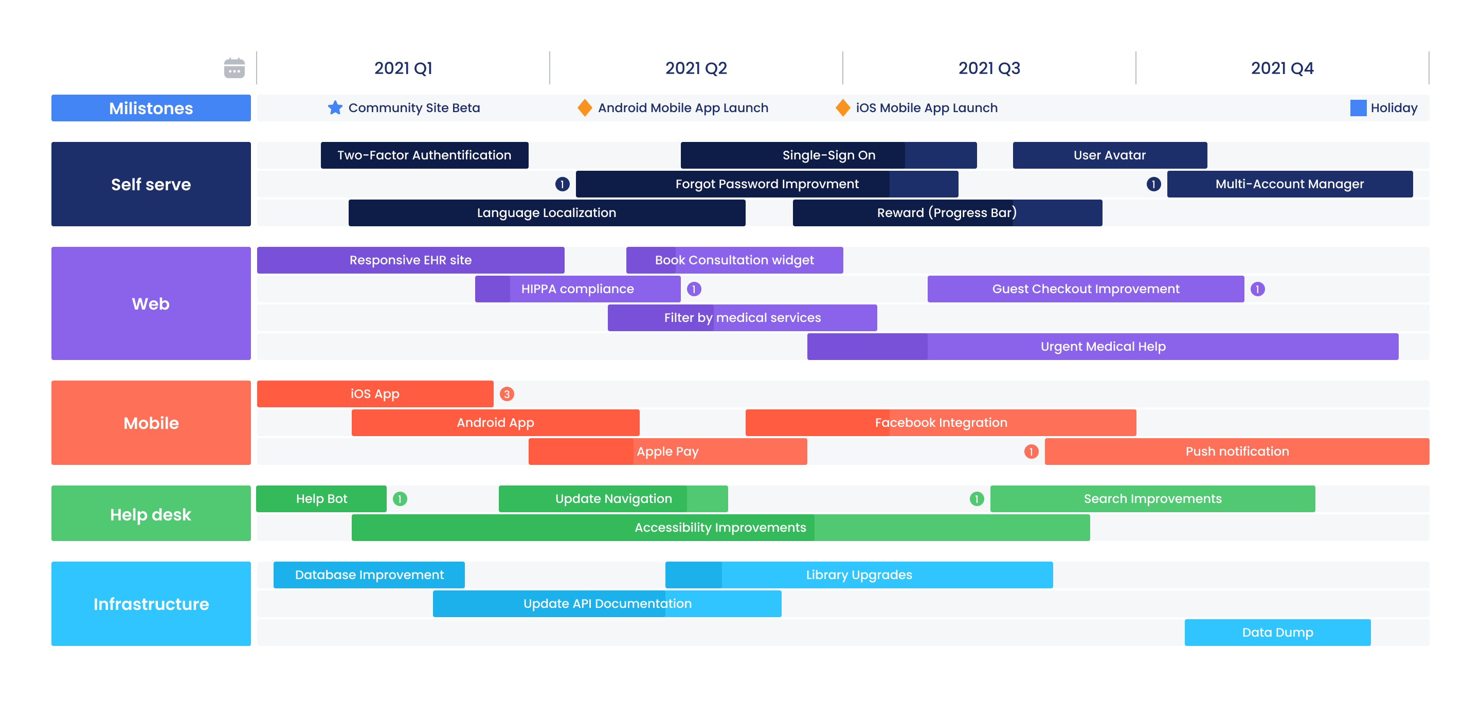 EHR Implementation Plan: 7-Step Checklist - Erbis Blog