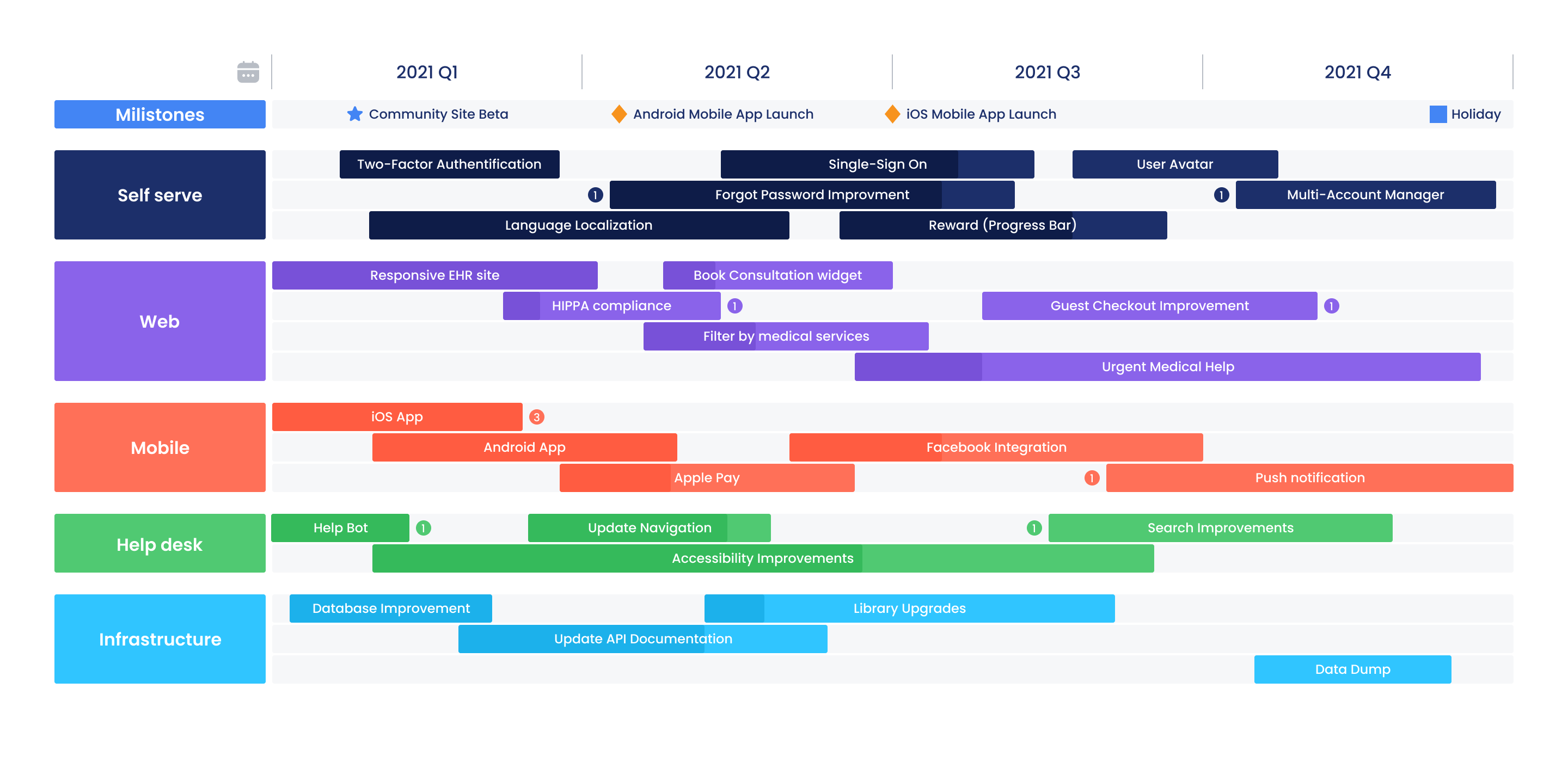 Example of EHR software roadmap