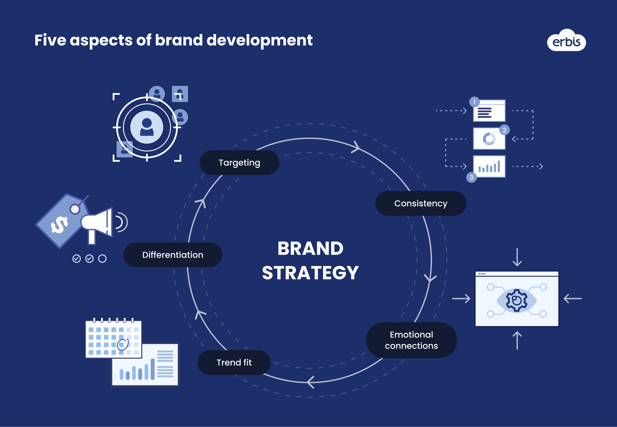 Brand Development Process Graph How to Create a Brand Development Strategy: the Ultimate Guide