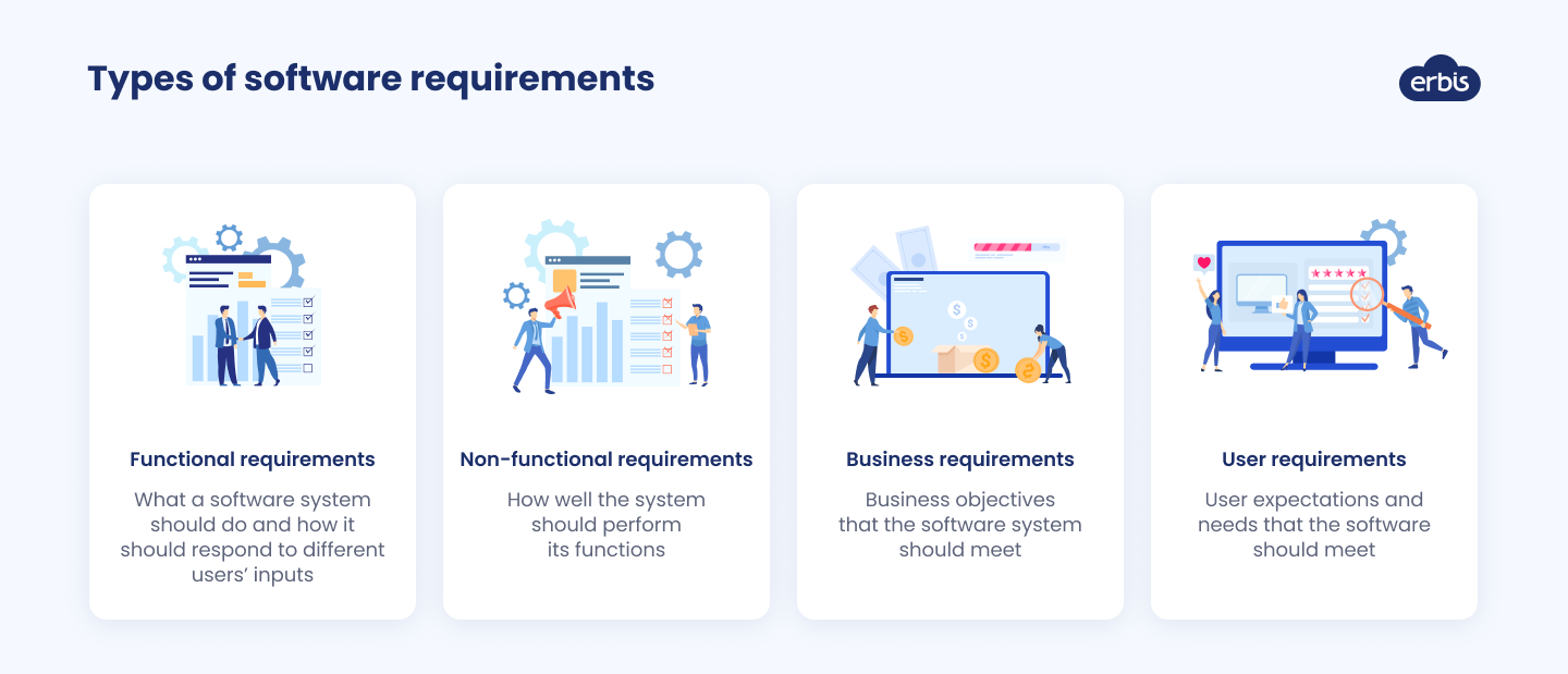 Examples User Requirement Software Software Requirements Documentation - Complete Guide by Erbis