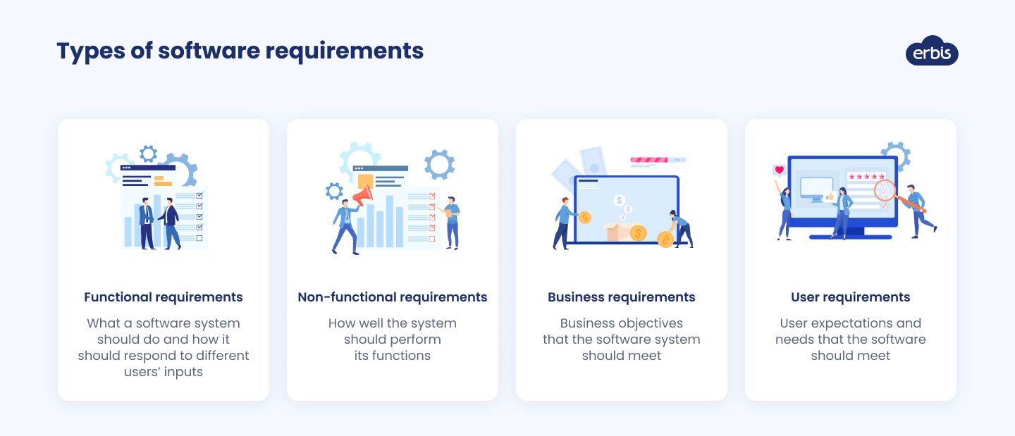 Four types of software requirements