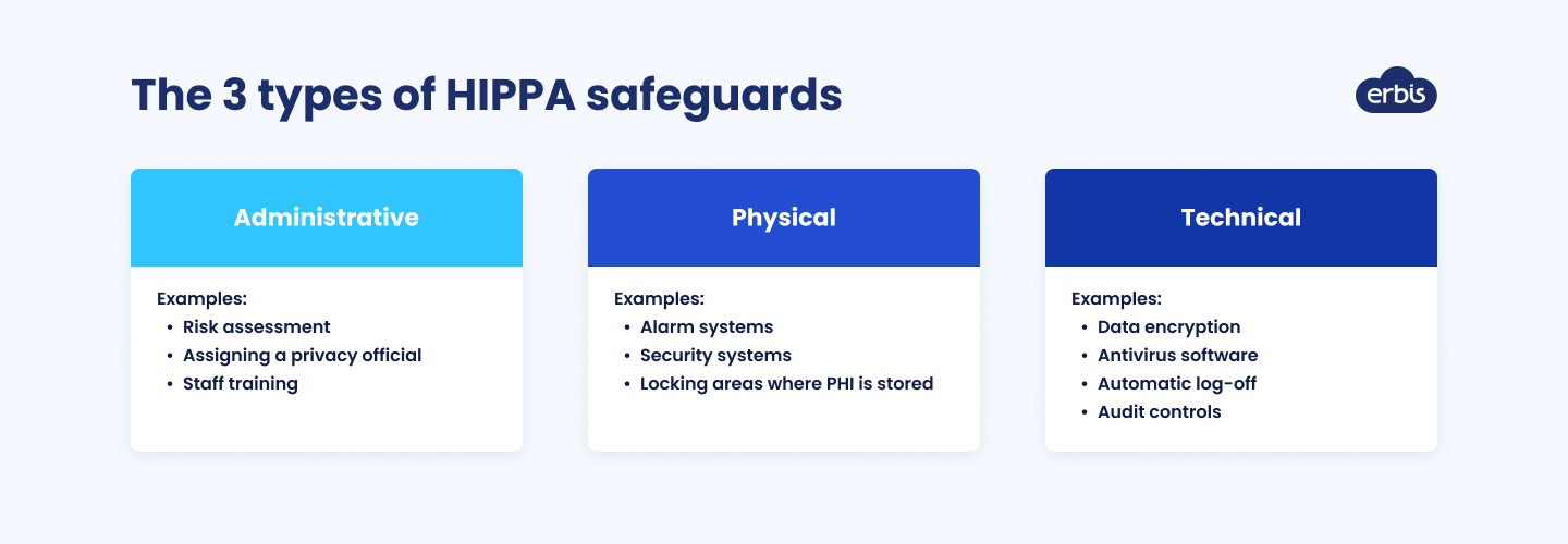 Requirements for HIPAA compliant apps 