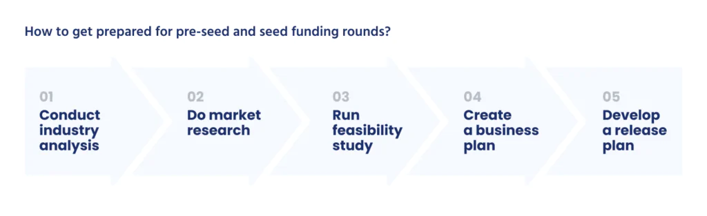 Steps to prepare for pre-seed and seed funding rounds