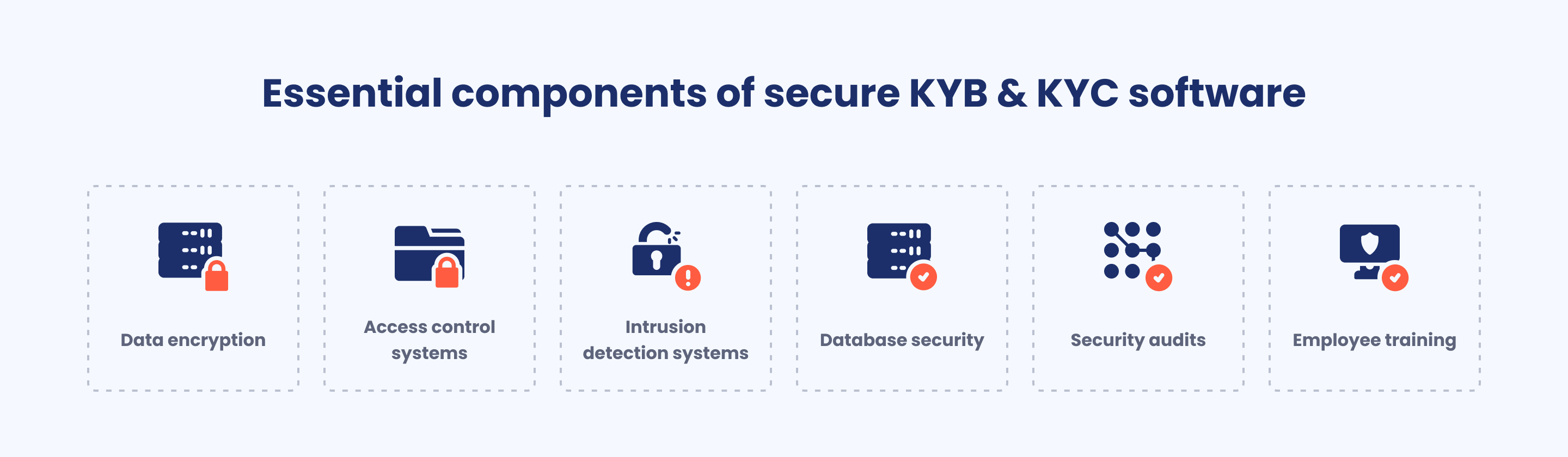 Developing secure KYB & KYC software