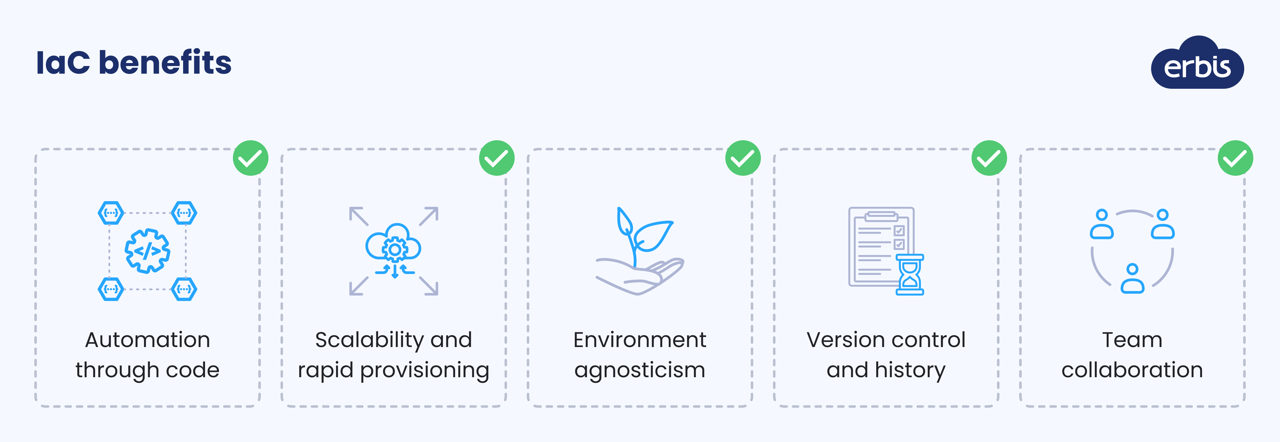 Strategic IT Transformation: IaC and Configuration Management in Action