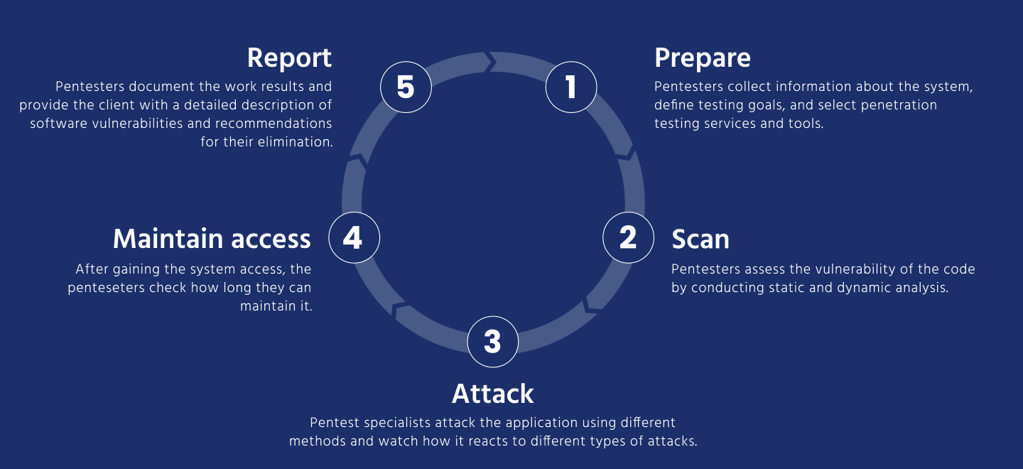 PENTEST CHECKLIST