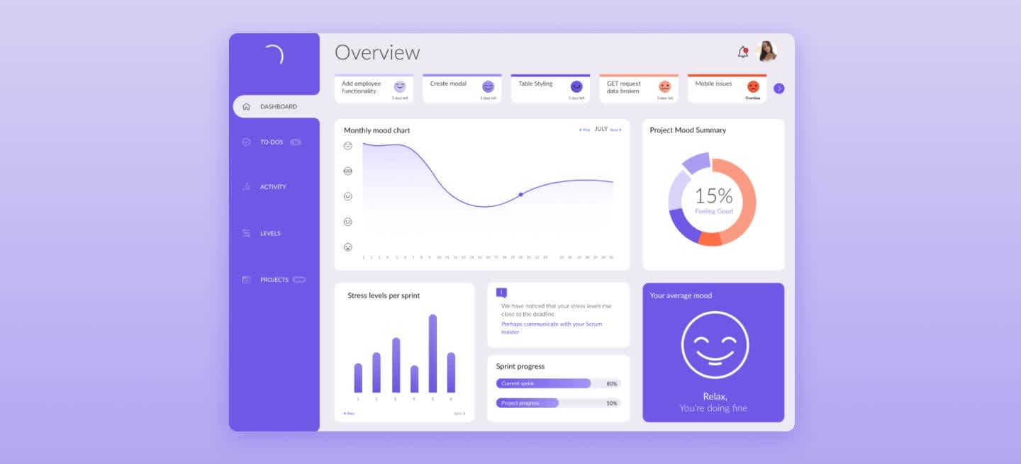 An example of a mood-tracking dashboard, source: Dribbble