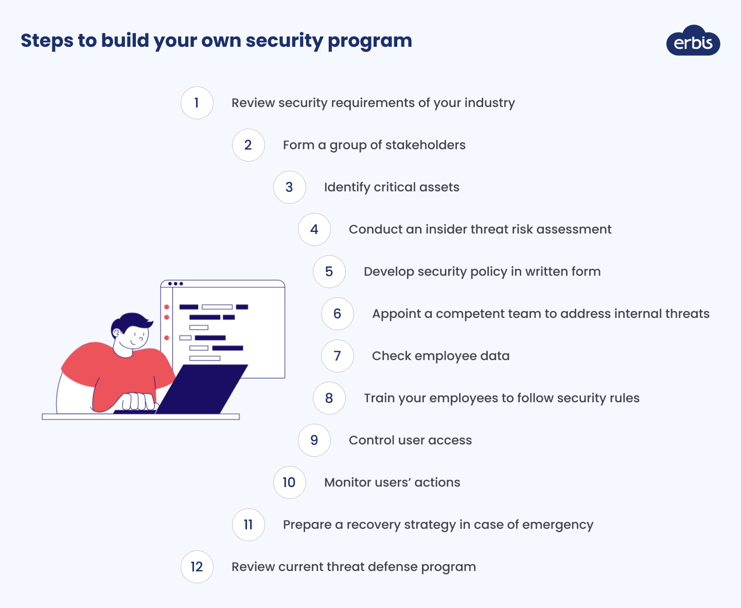How to build your security program