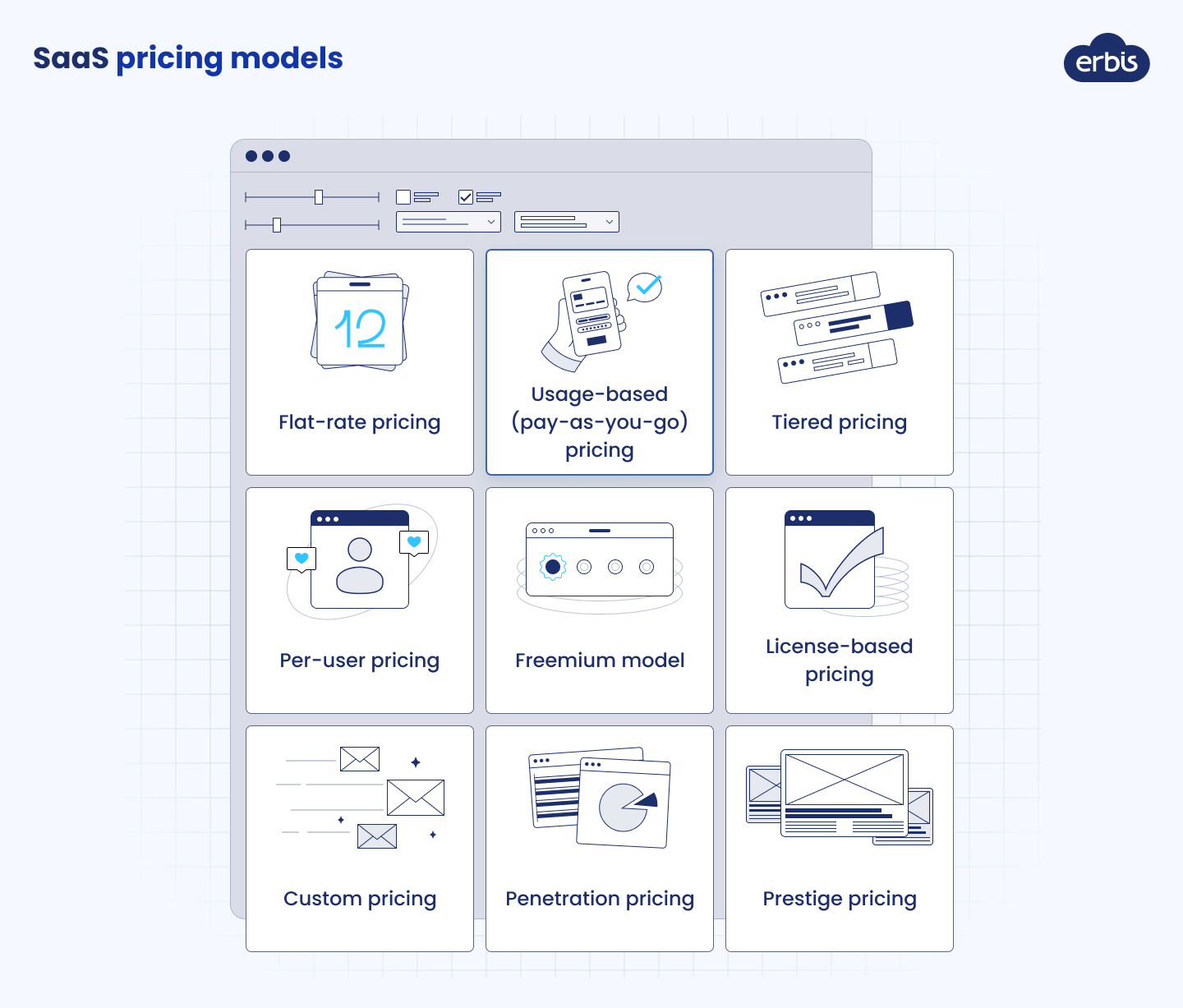 Pricing models in SaaS