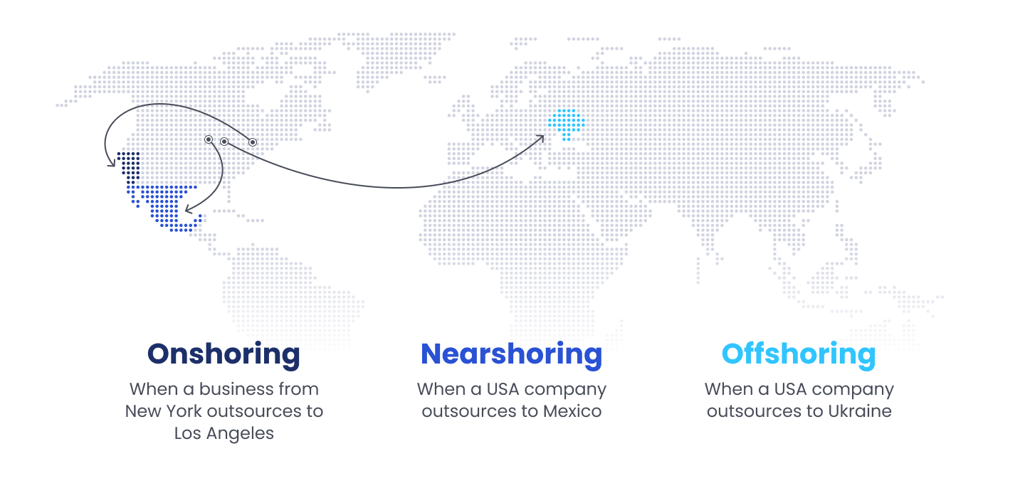 IT outsourcing models by location