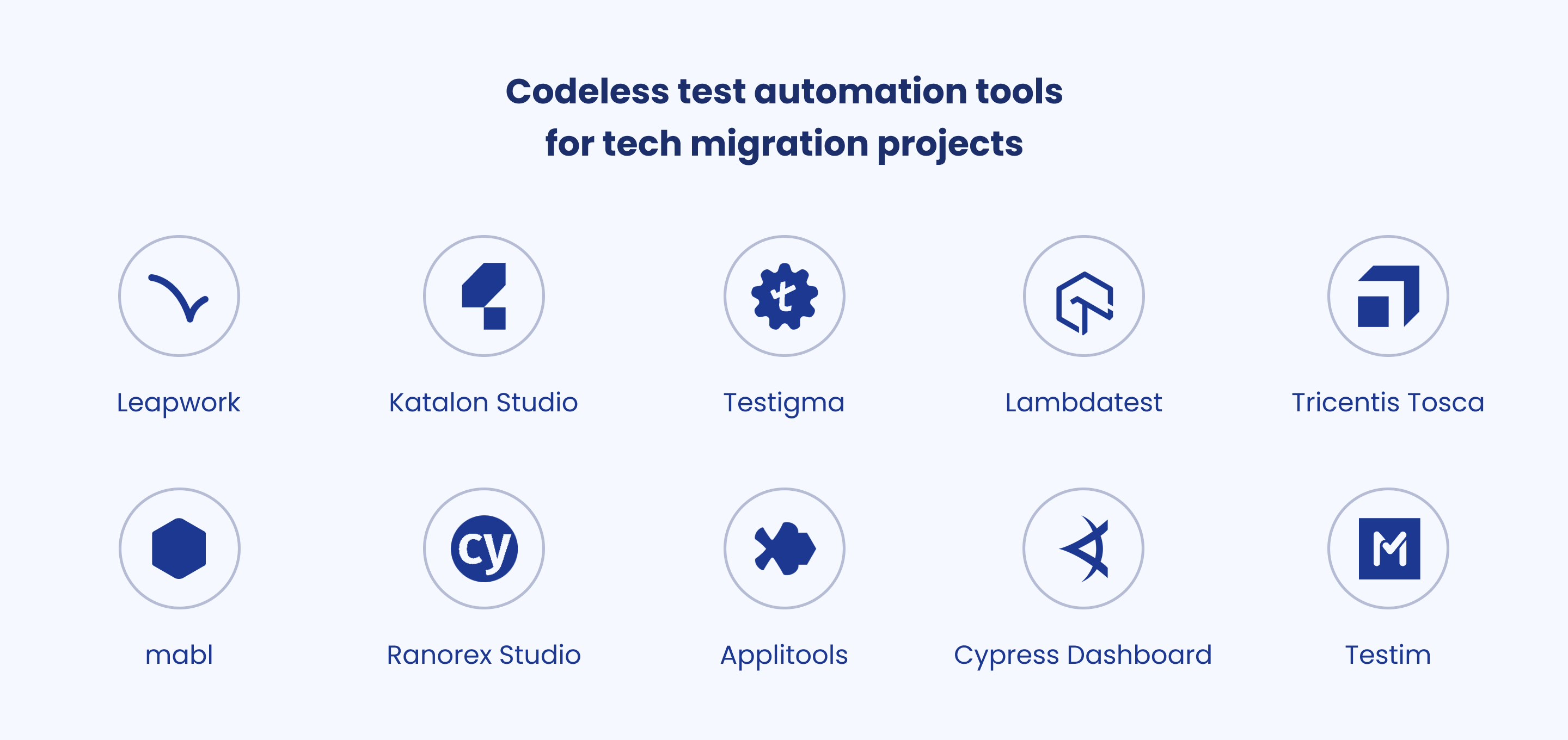 How to Execute Technology Migration Without Business Harm