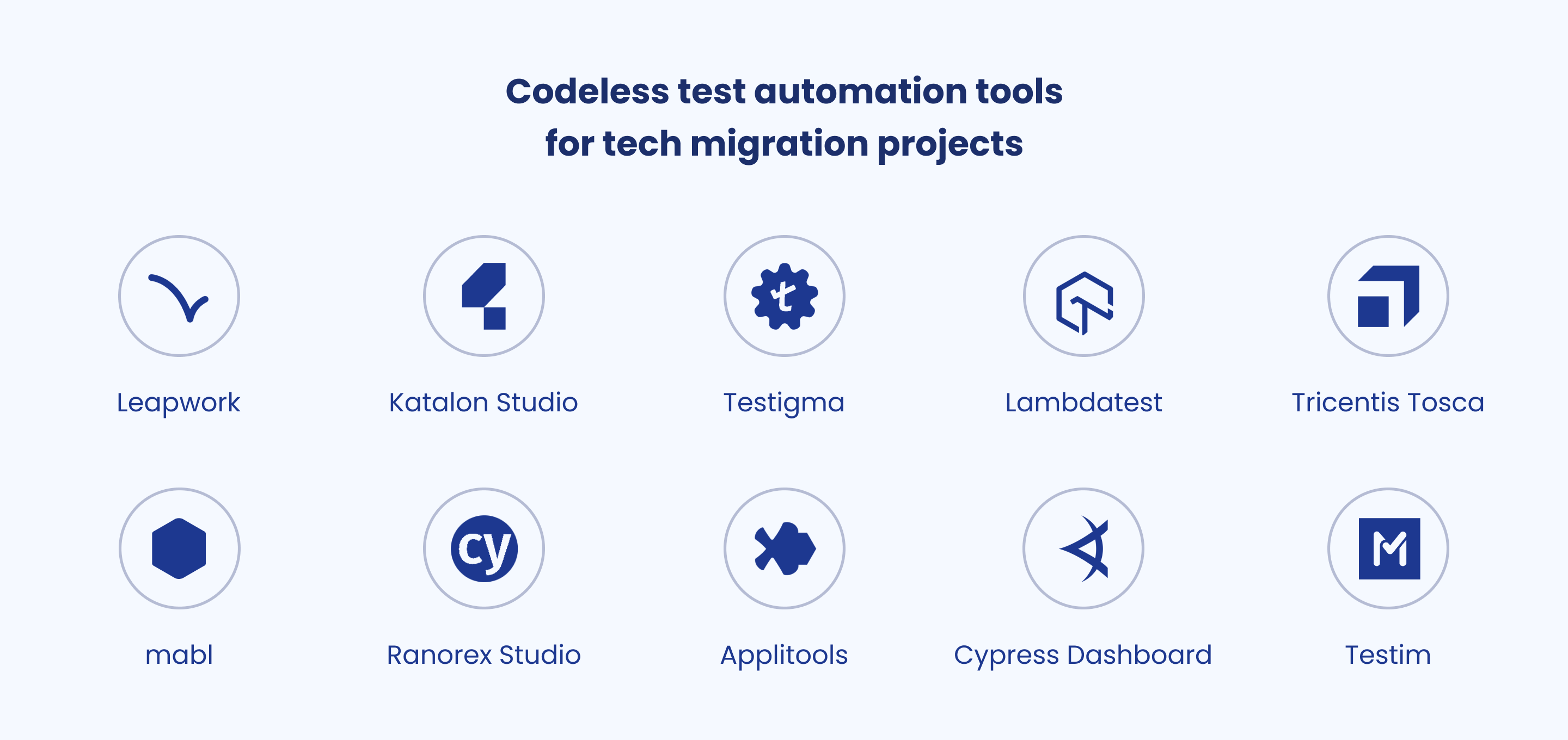 Codeless test automation tools