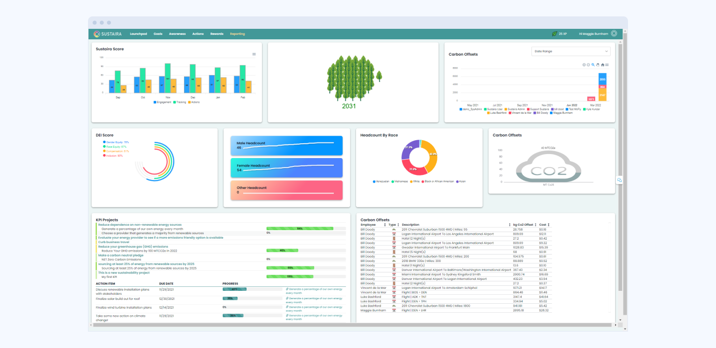 Example of ESG software dashboard, source: Sustaira.com