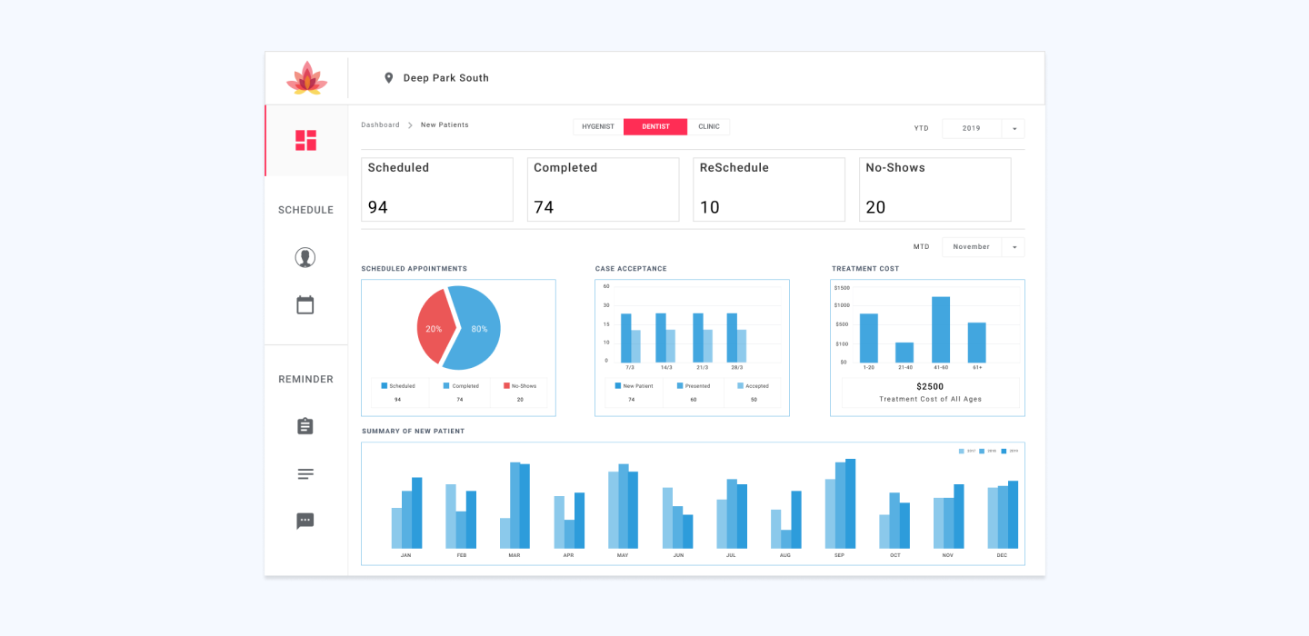 Example of a dental app dashboard