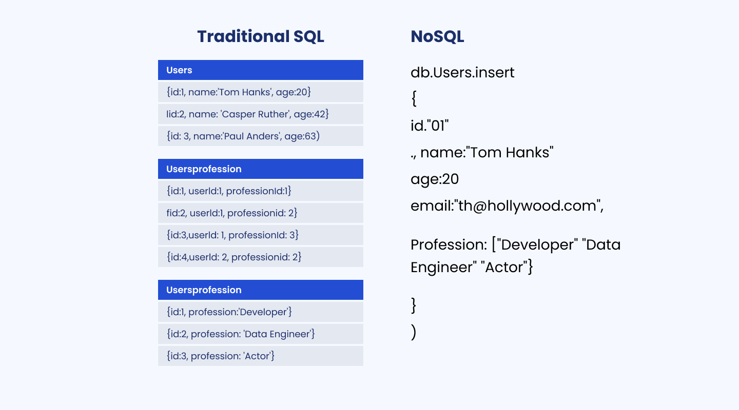 Representing users and their professions in SQL and NoSQL 