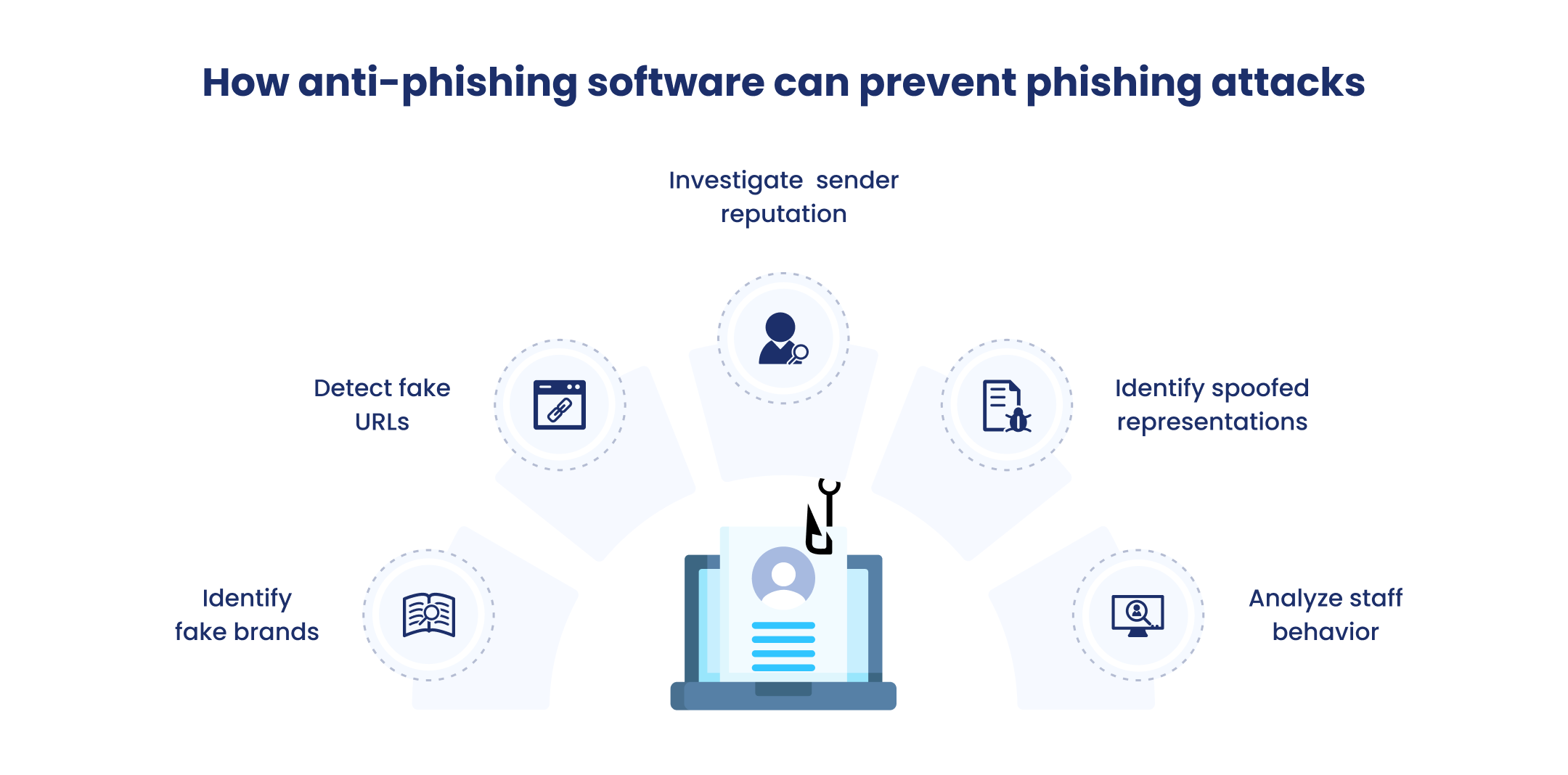 How anti-phishing software can protect you