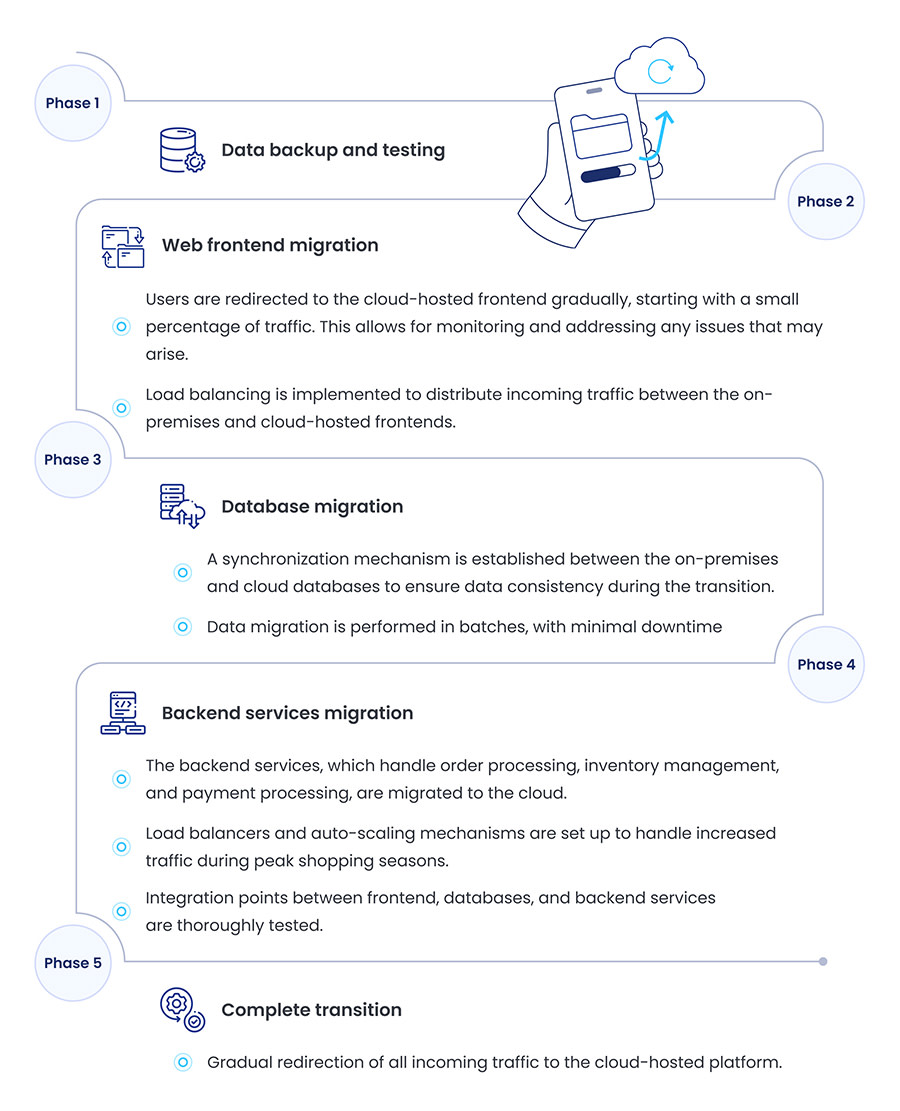 Migration Developer How to Execute Technology Migration Without Business Harm