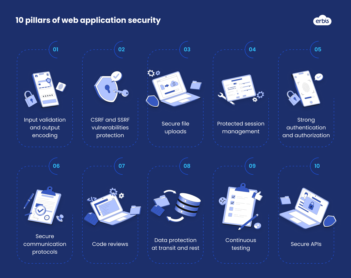Ten essentials of web application security
