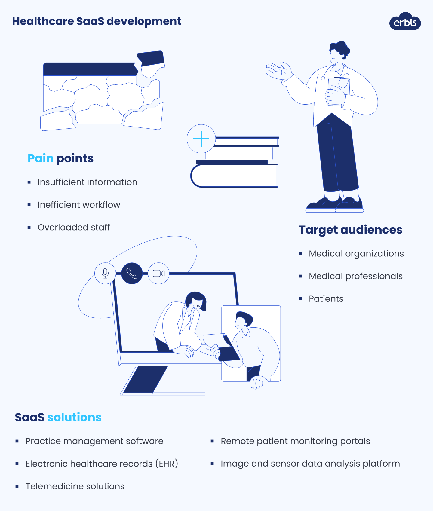SaaS Development: From Concept to Launch and Beyond