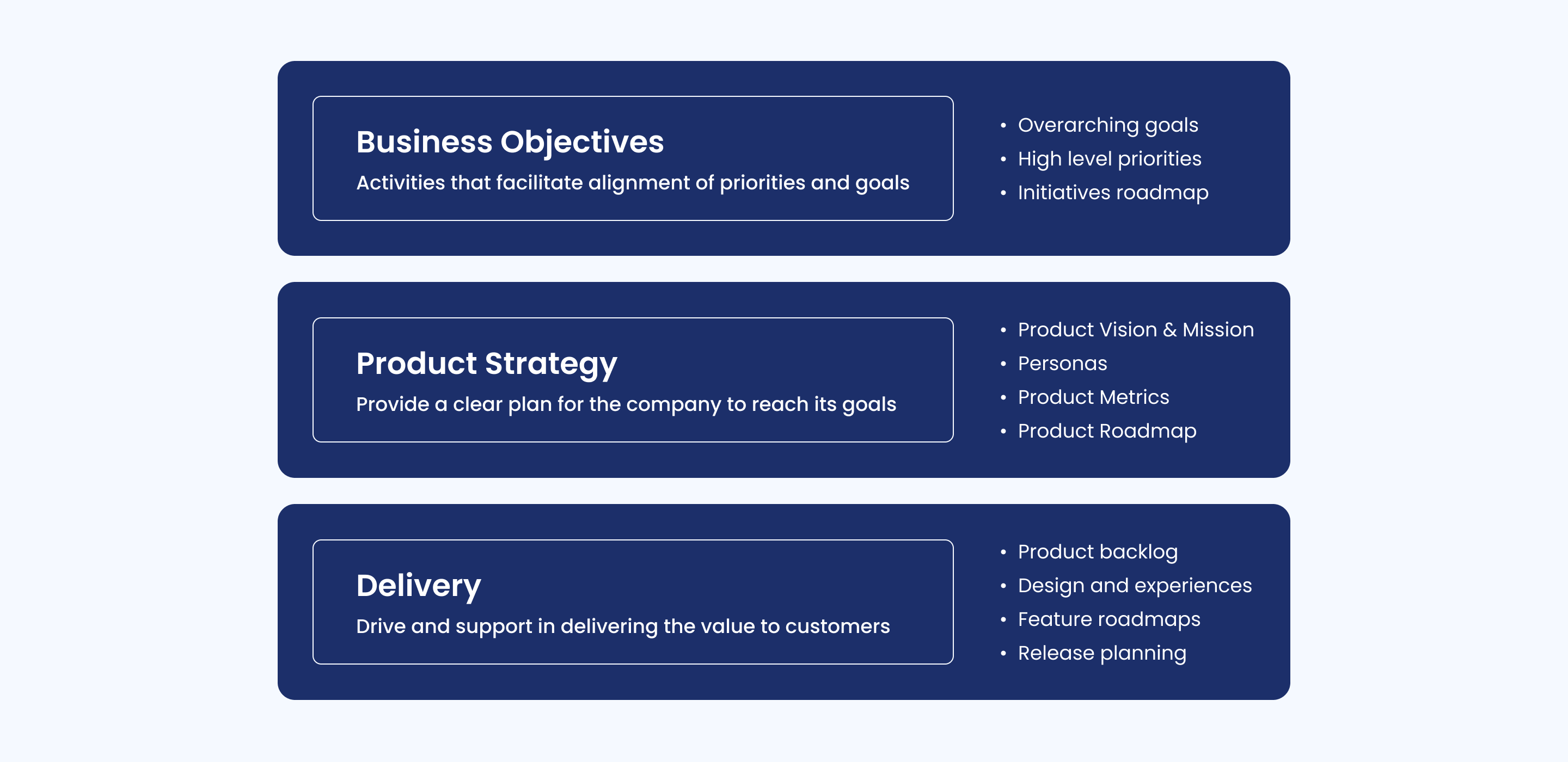 Creating product strategy for a software product