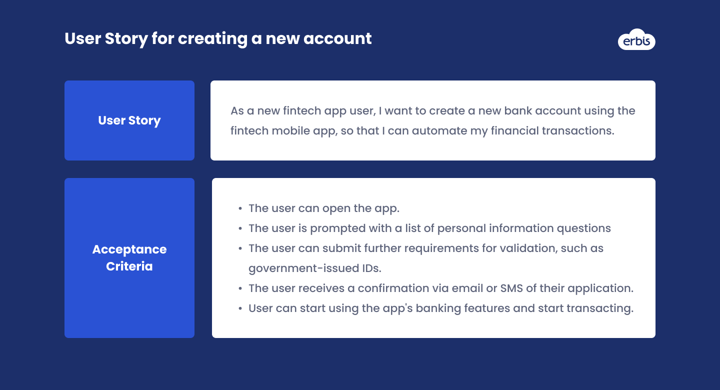 User story with acceptance criteria