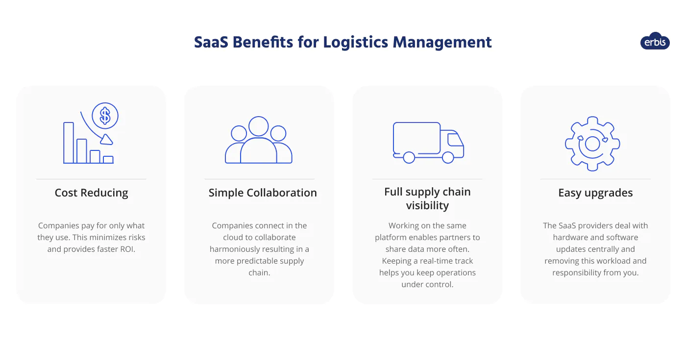 logistic managment