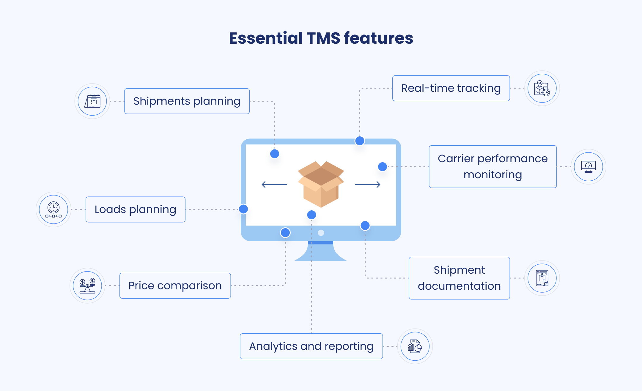 Tms Program Set Up How Your Business Can Benefit From Implementing the Right TMS