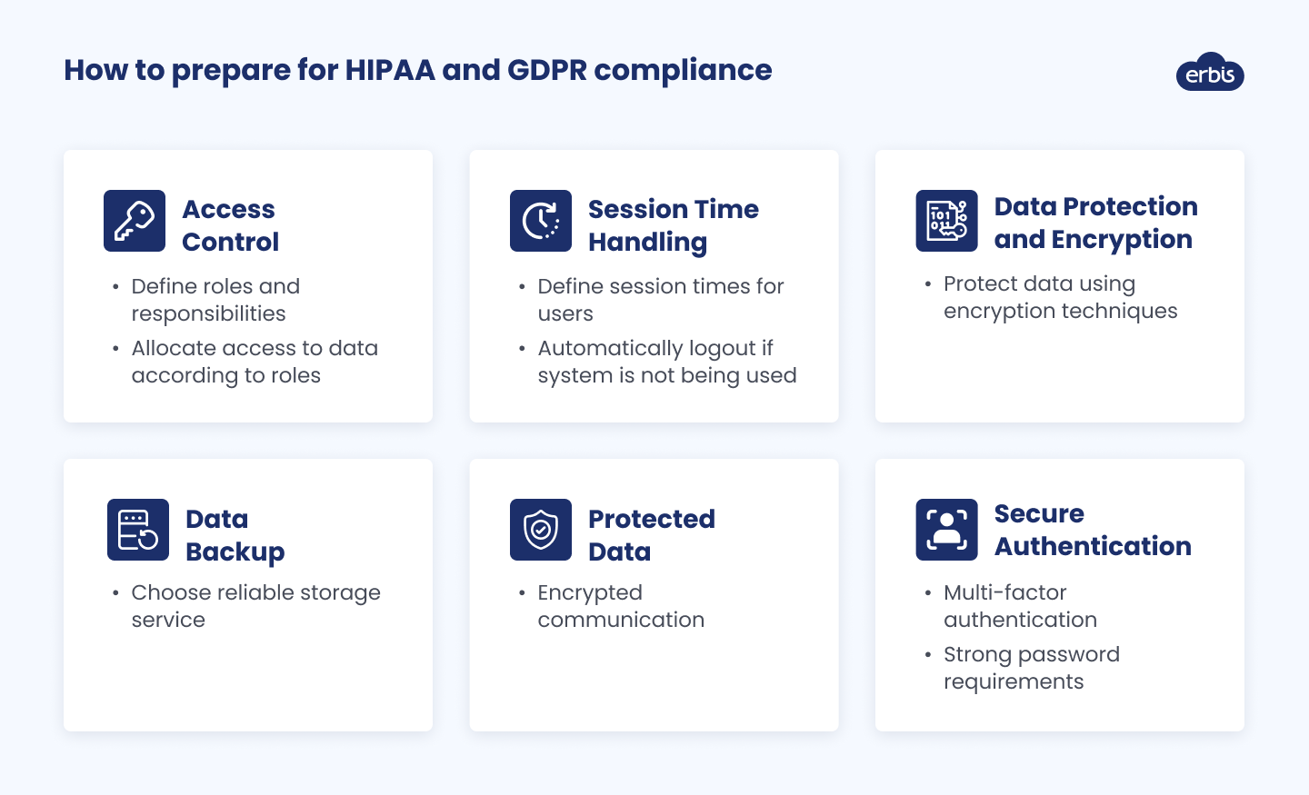 How to prepare for HIPAA and GDPR compliance
