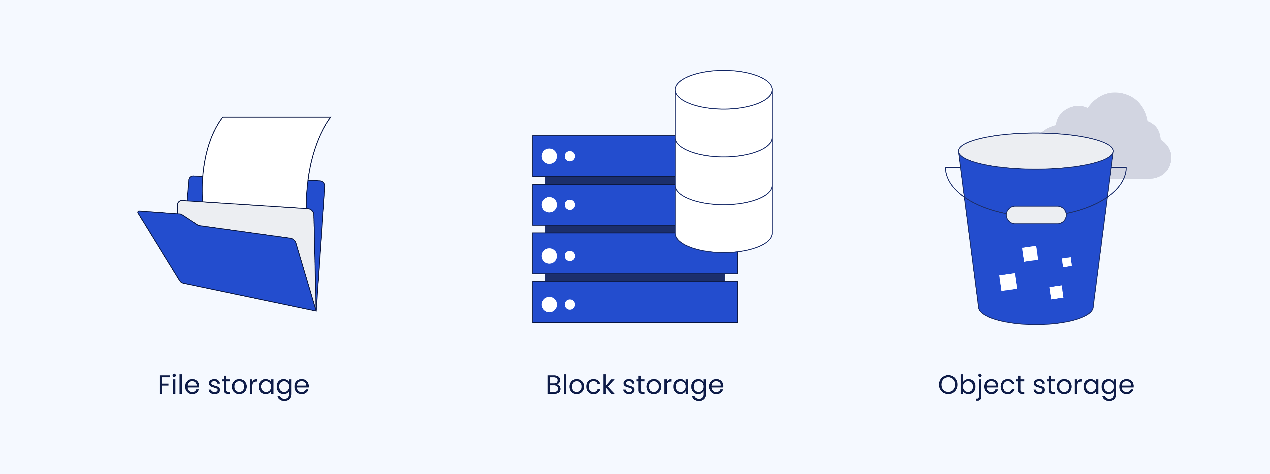 18 Best Cloud Storage Services for Your Business